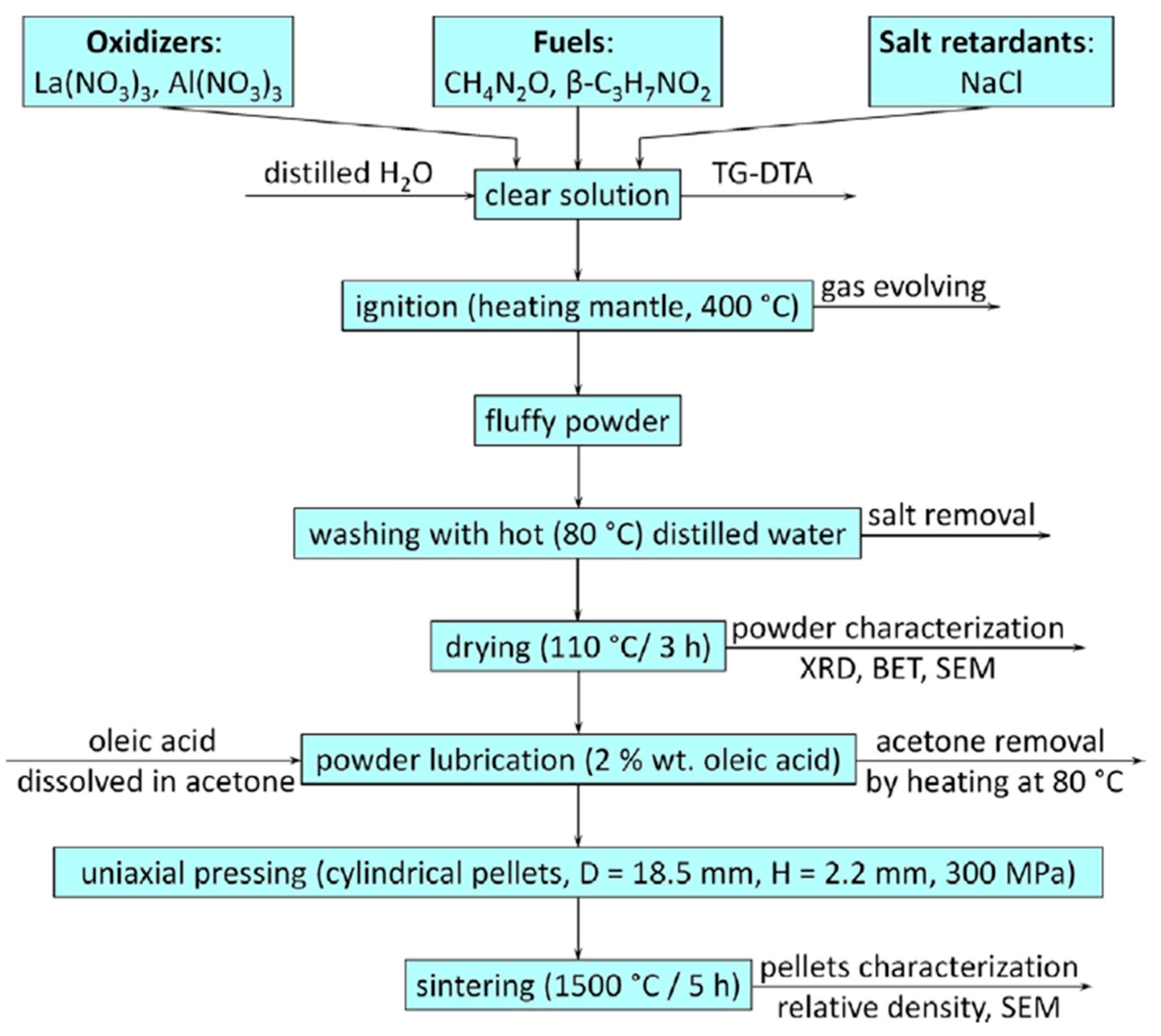 Materials 15 03288 g021