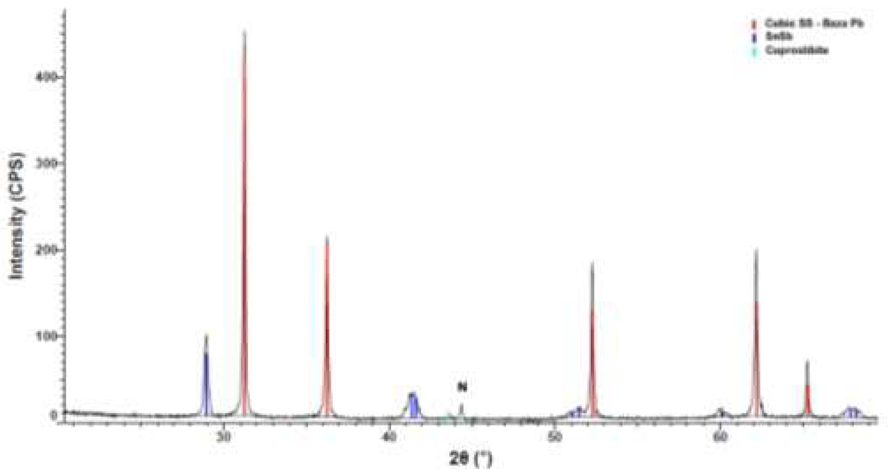 Materials 15 03289 g004 Materials 15 03289 g004
