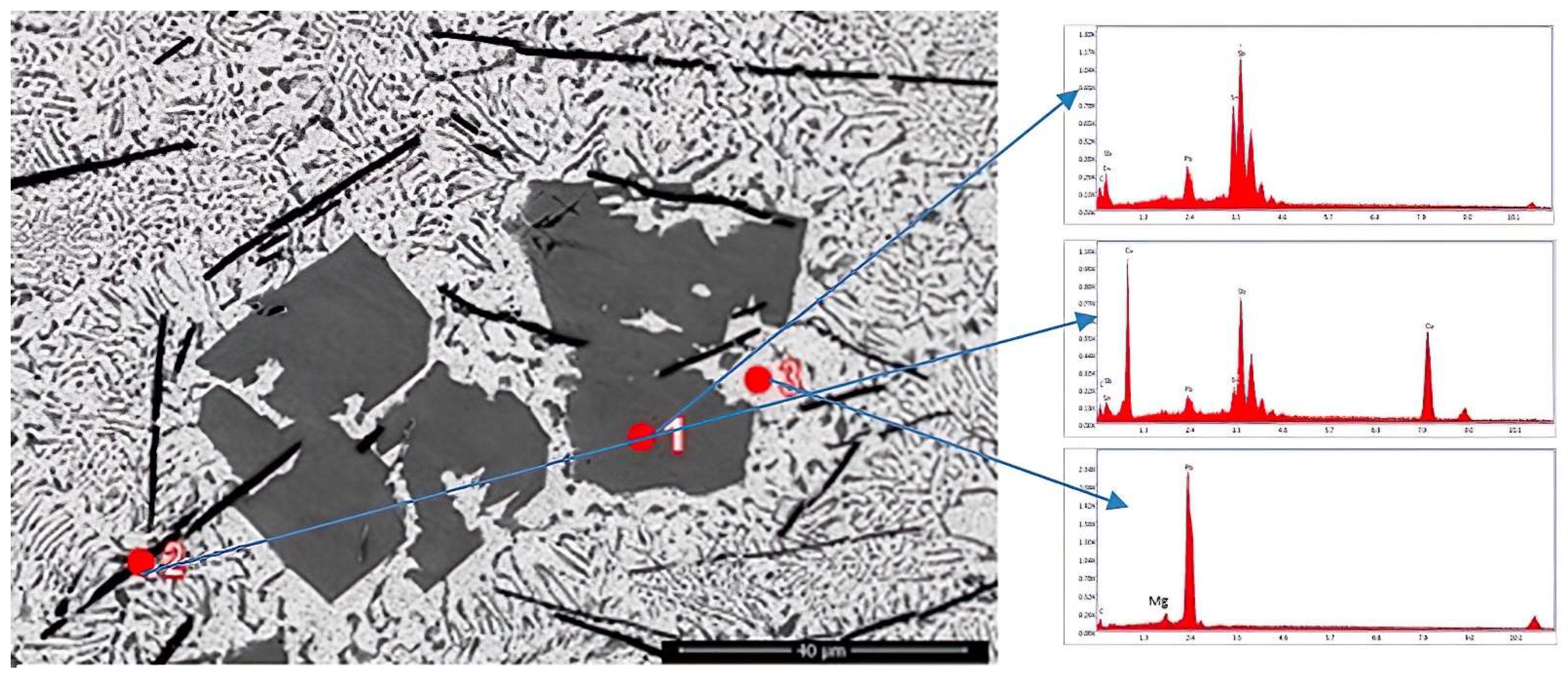 Materials 15 03289 g007 Materials 15 03289 g007