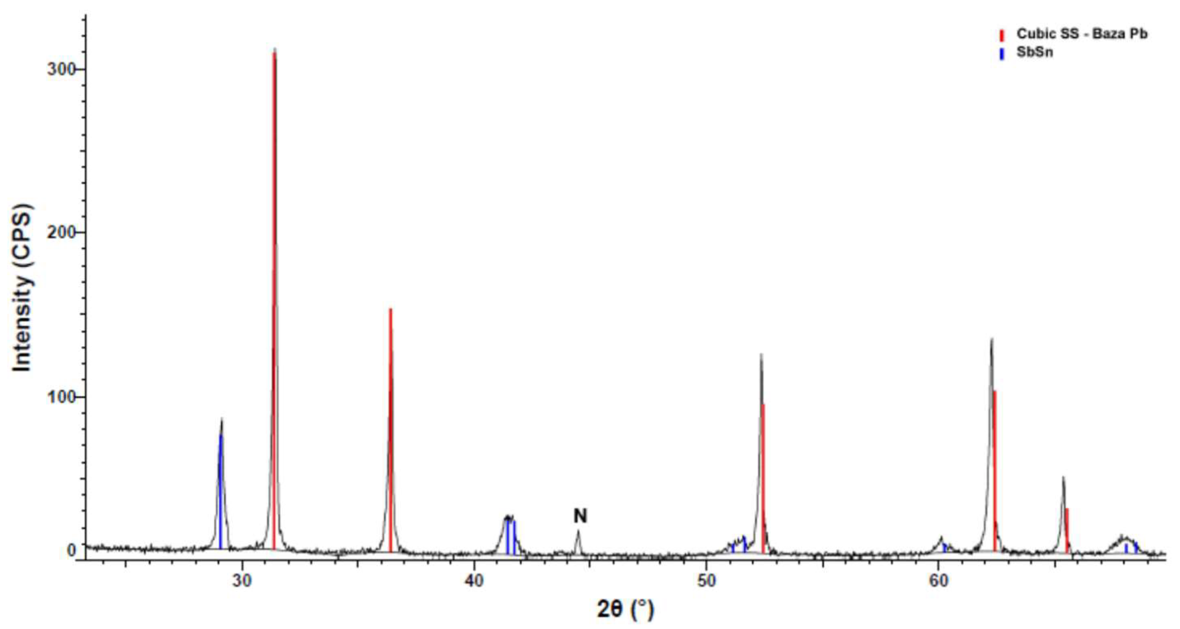 Materials 15 03289 g008 Materials 15 03289 g008