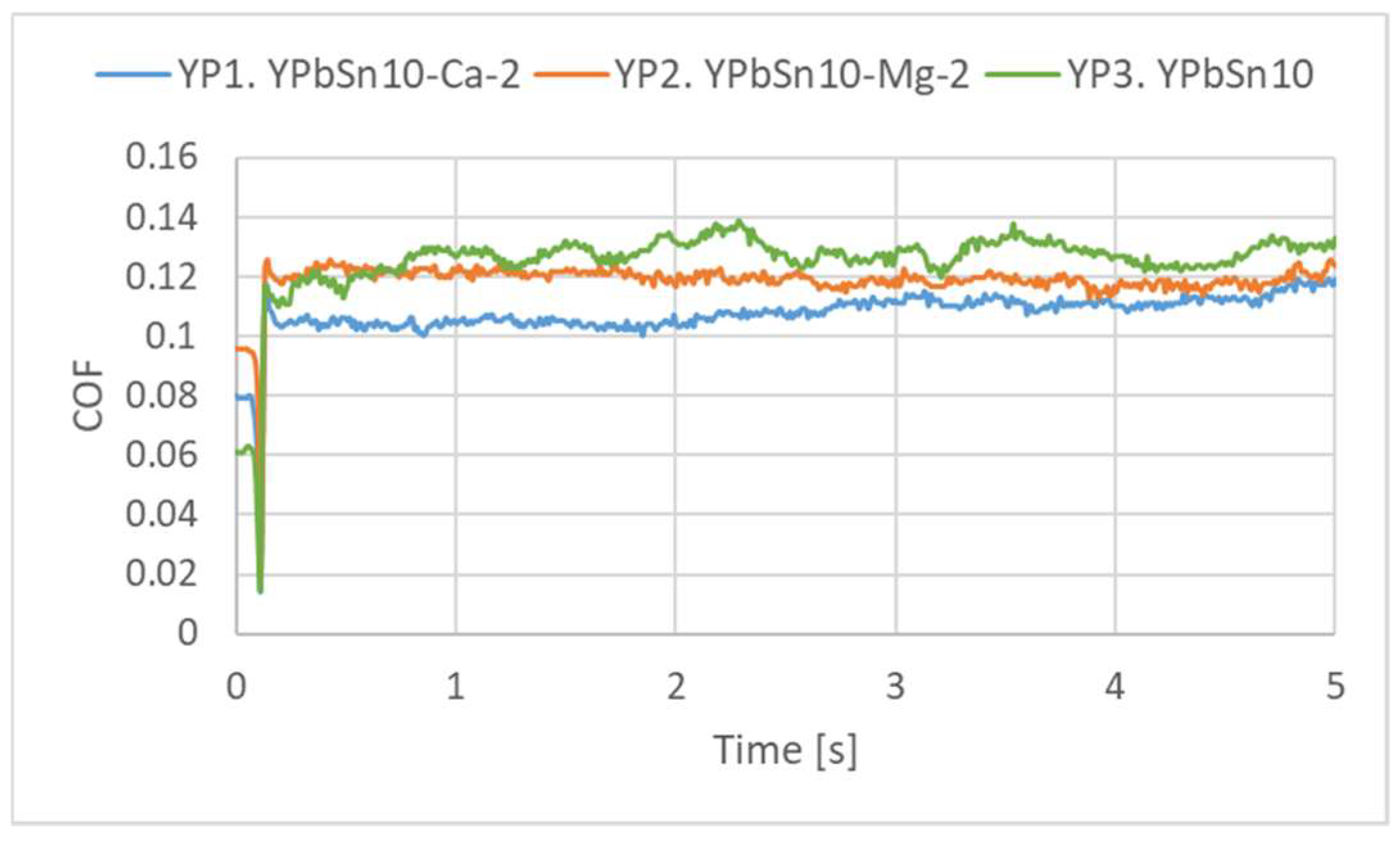 Materials 15 03289 g009 Materials 15 03289 g009