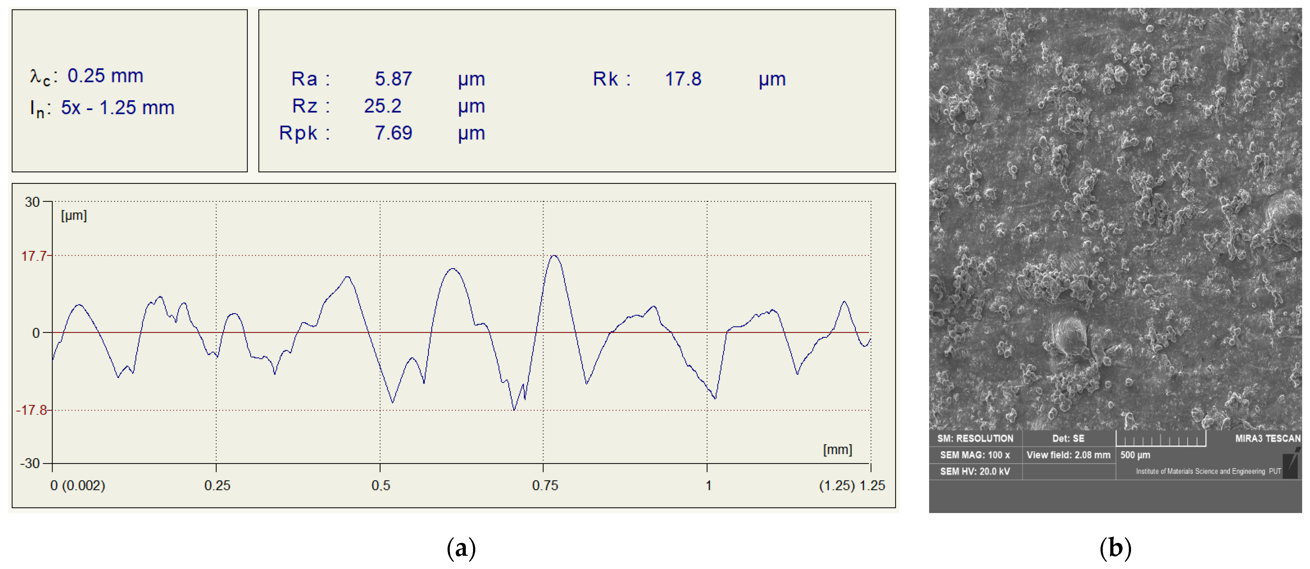 Materials 15 03290 g002a 550