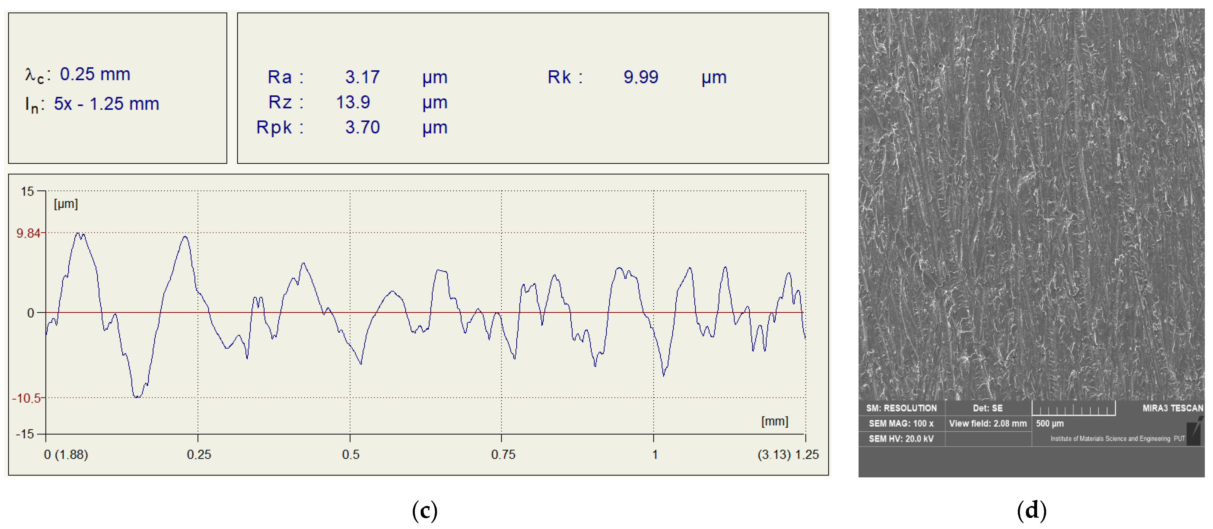 Materials 15 03290 g002b 550