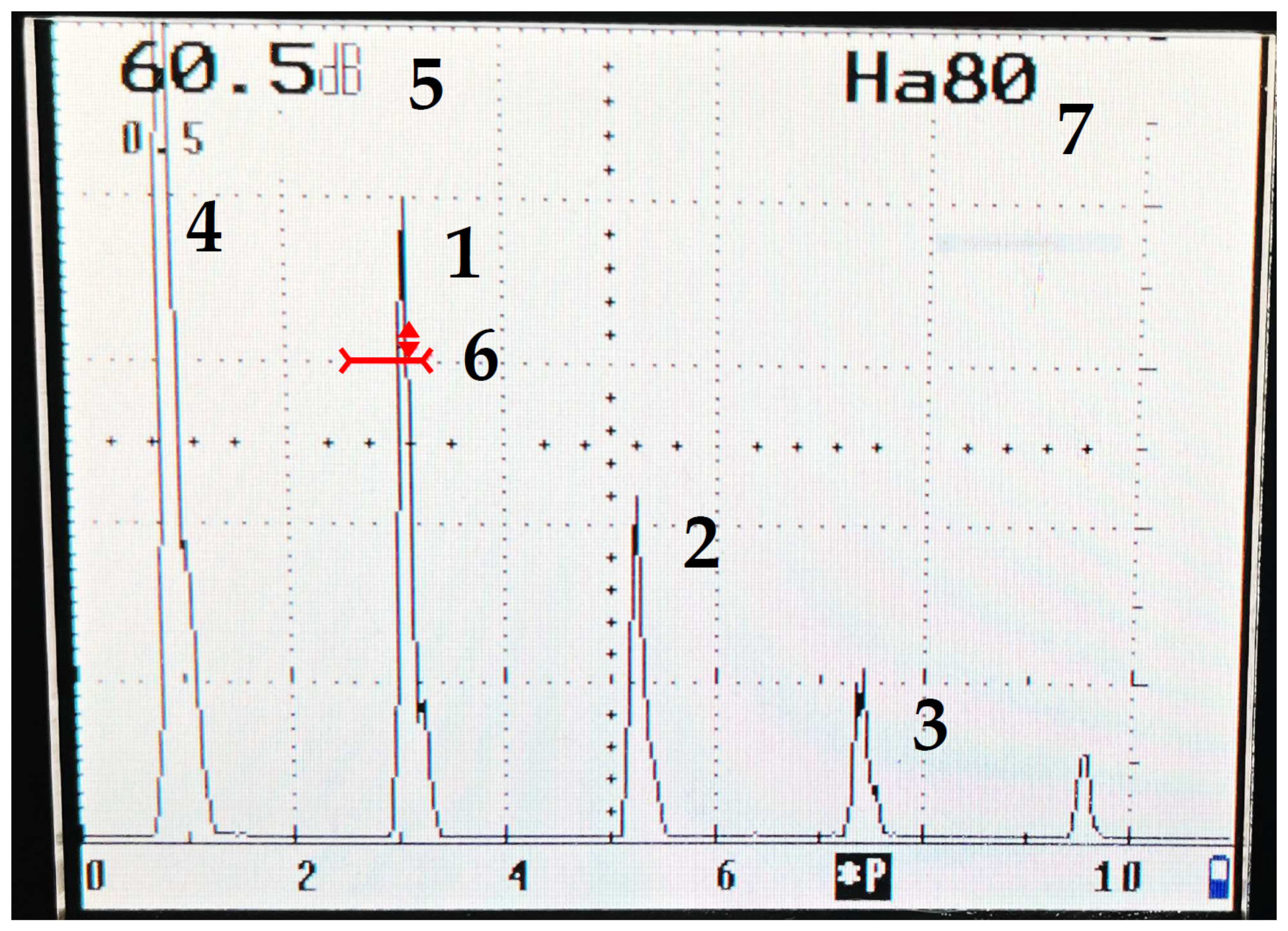 Materials 15 03290 g003 550