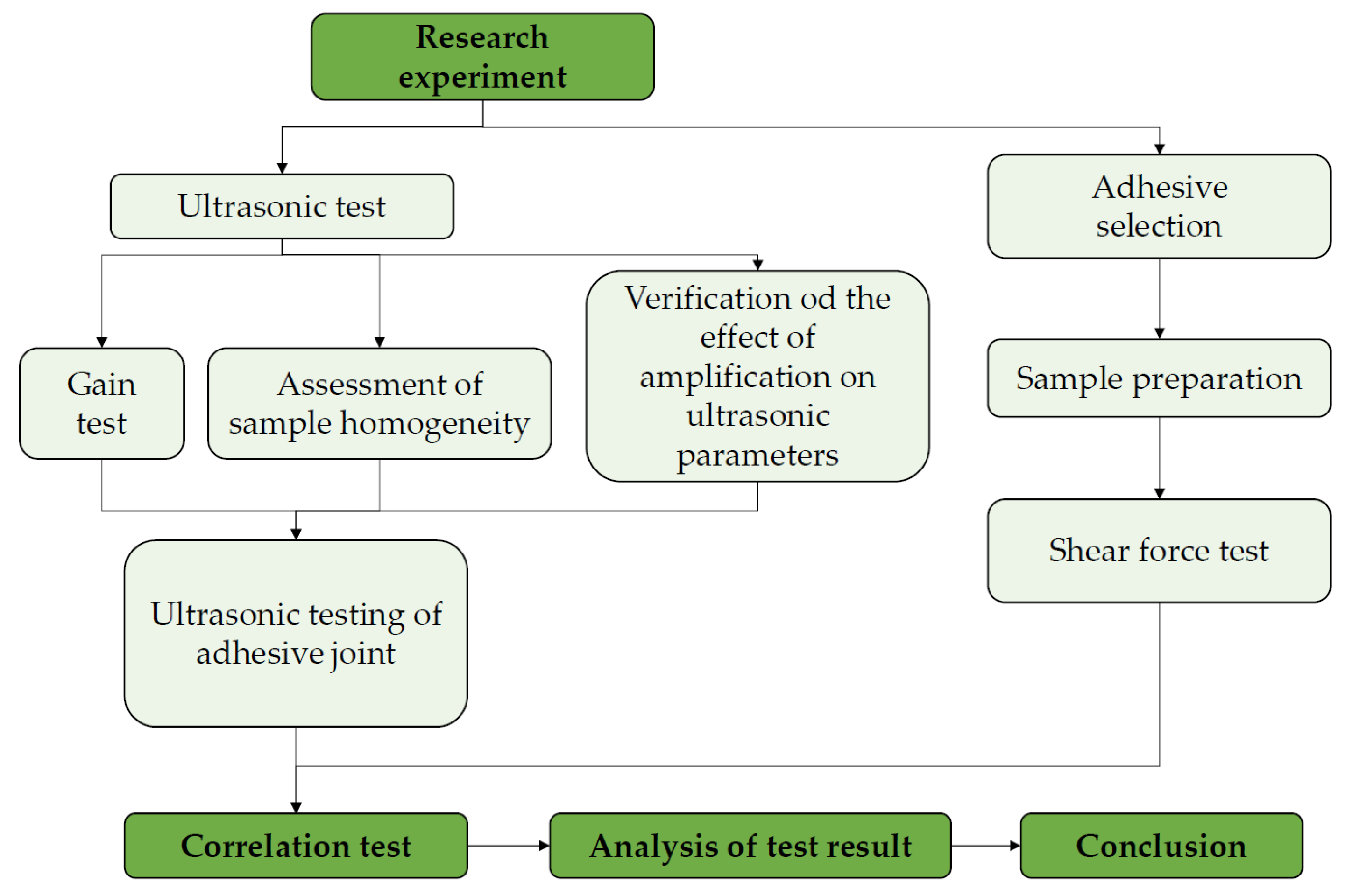 Materials 15 03290 g007 550