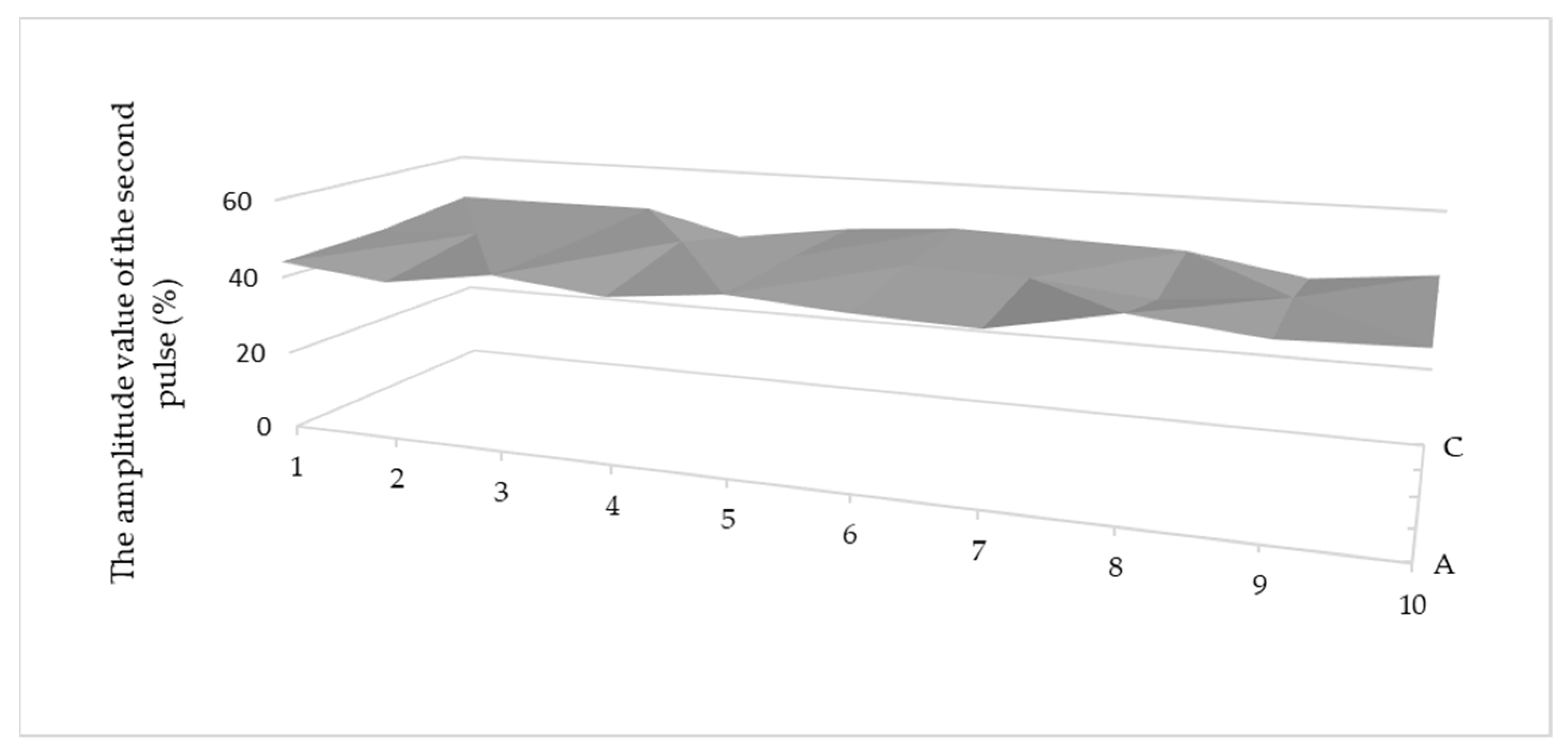 Materials 15 03290 g008 550