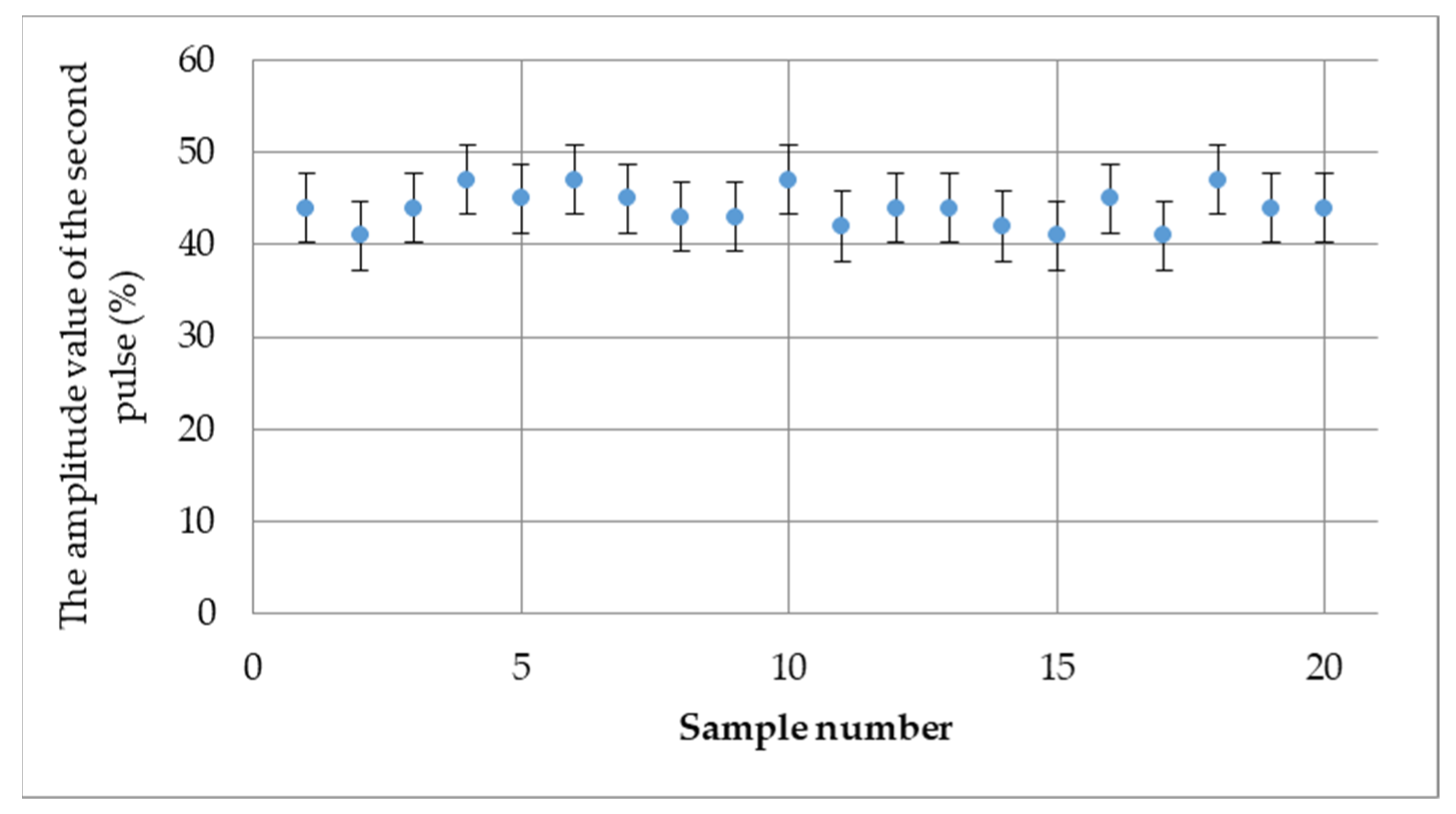 Materials 15 03290 g009 550