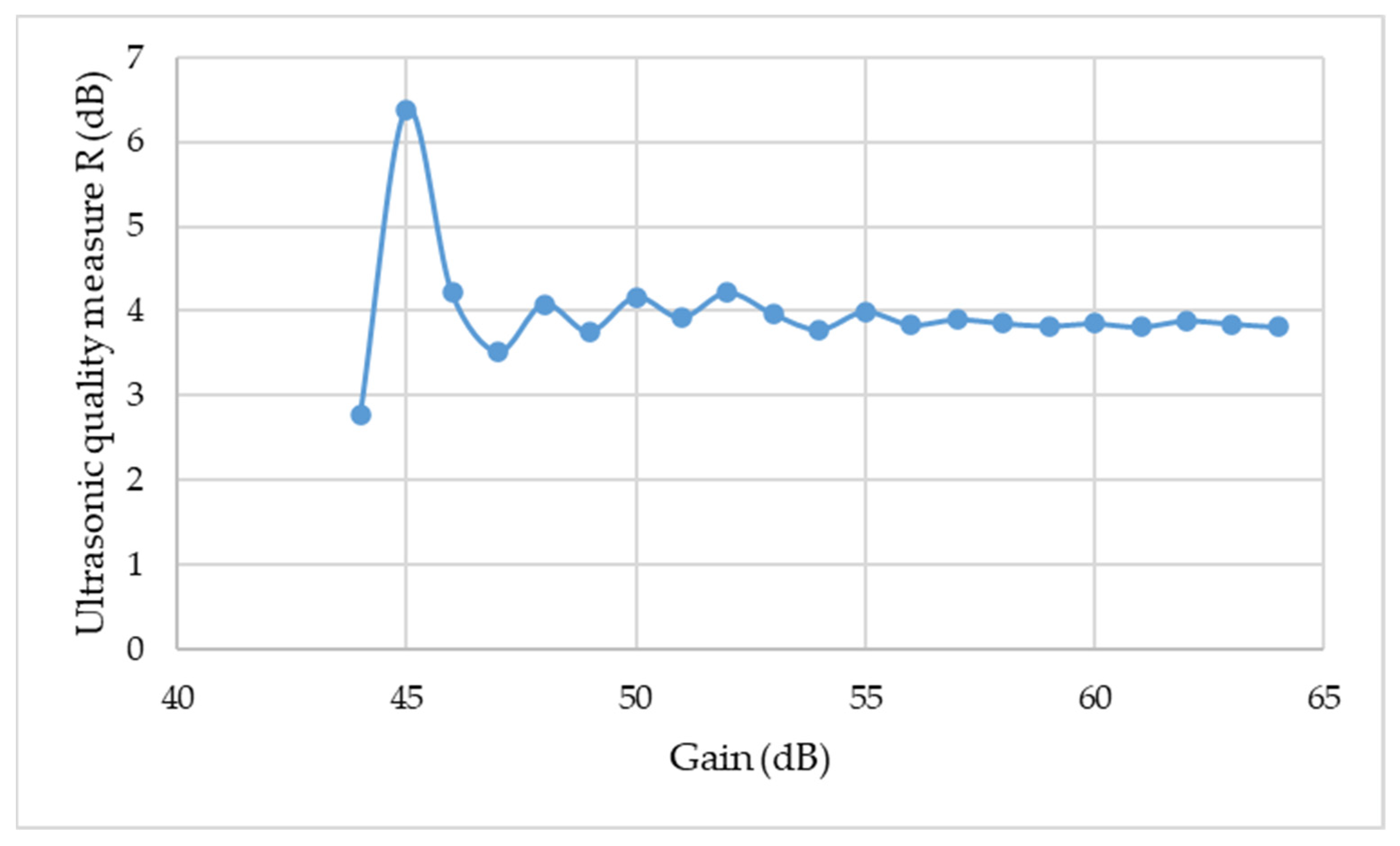 Materials 15 03290 g010 550