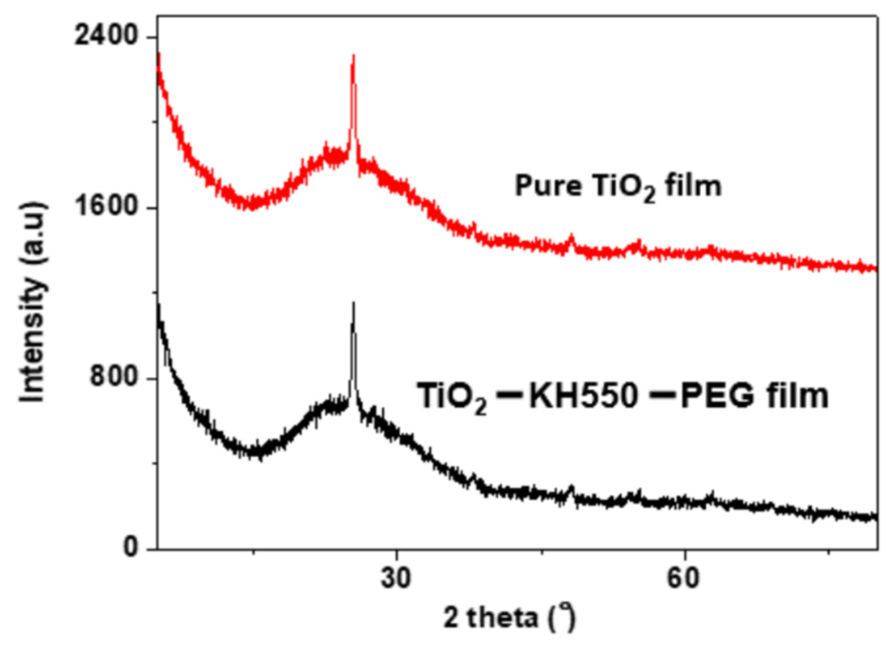 Materials 15 03292 g002 550