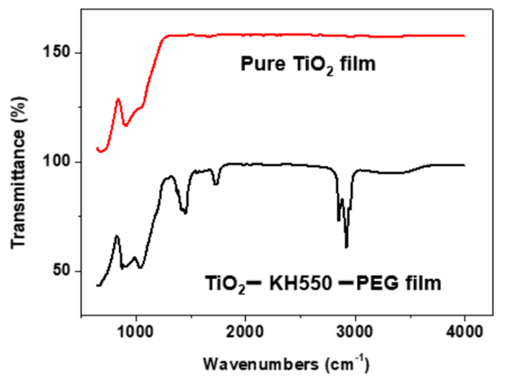 Materials 15 03292 g003 550