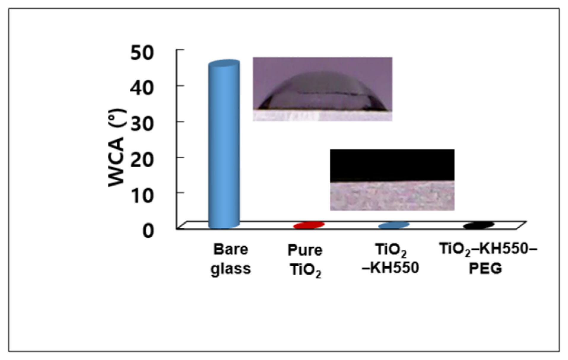 Materials 15 03292 g005 550