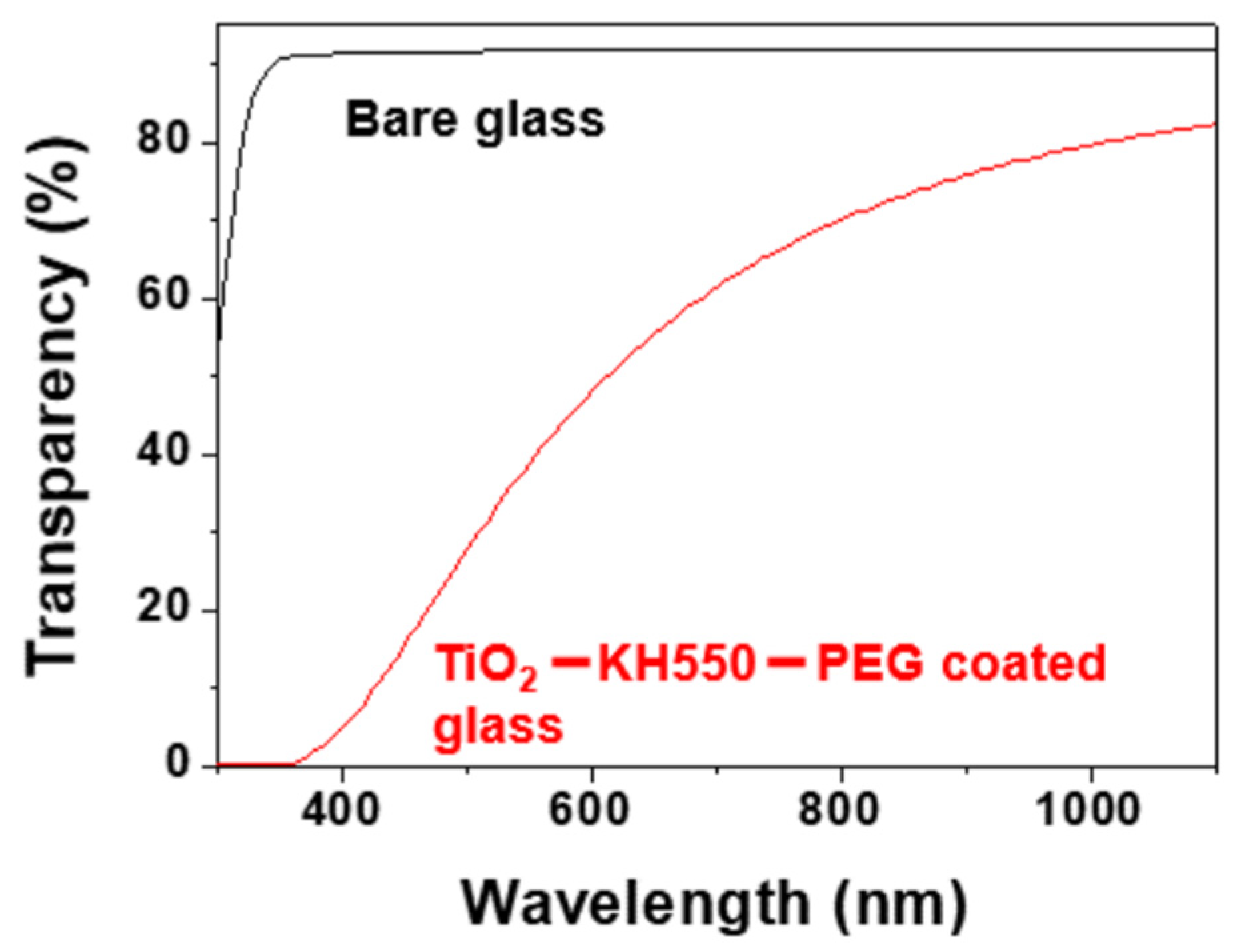 Materials 15 03292 g010 550