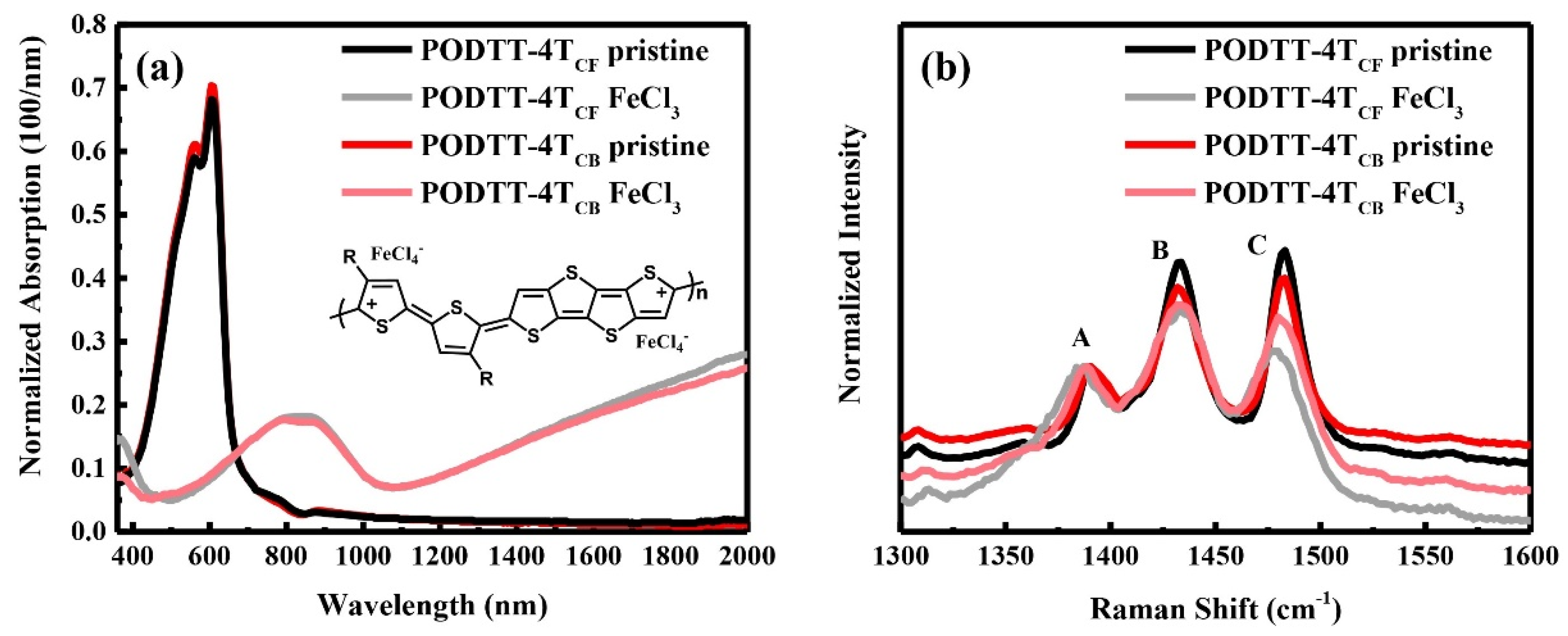 Materials 15 03293 g001