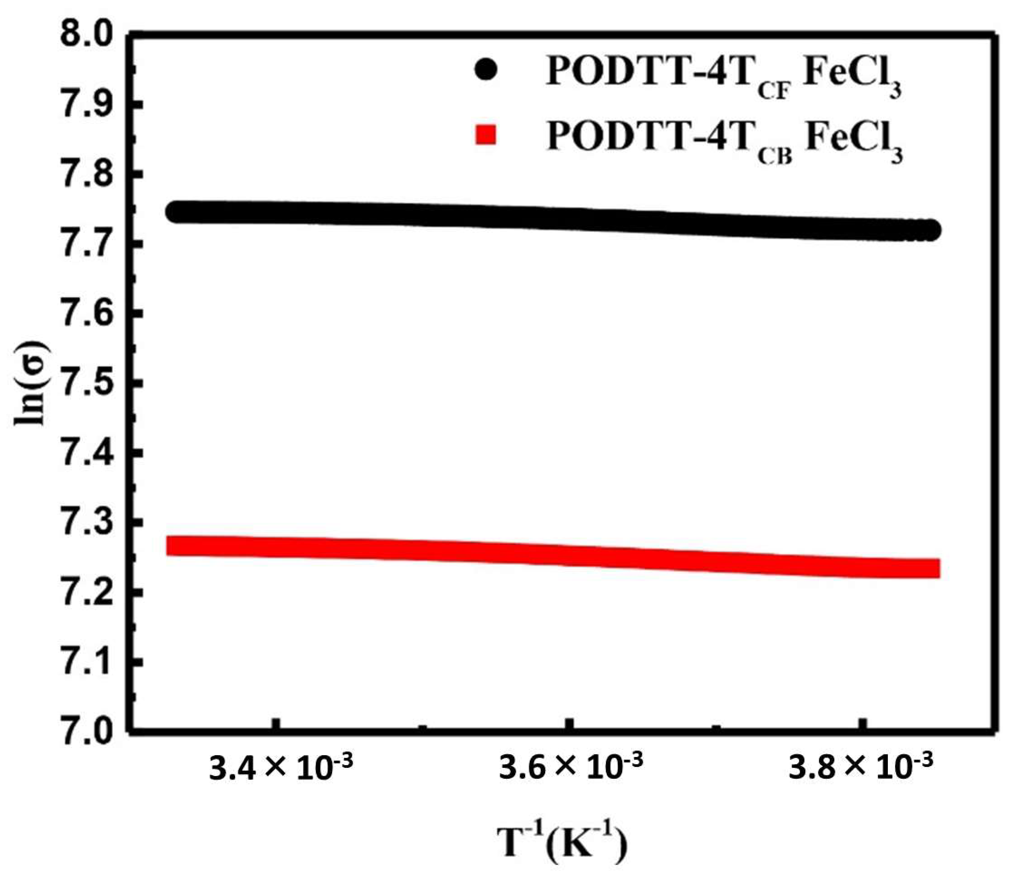 Materials 15 03293 g005