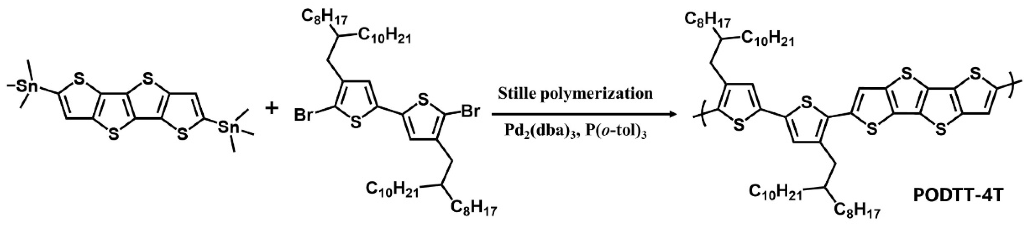 Materials 15 03293 sch001