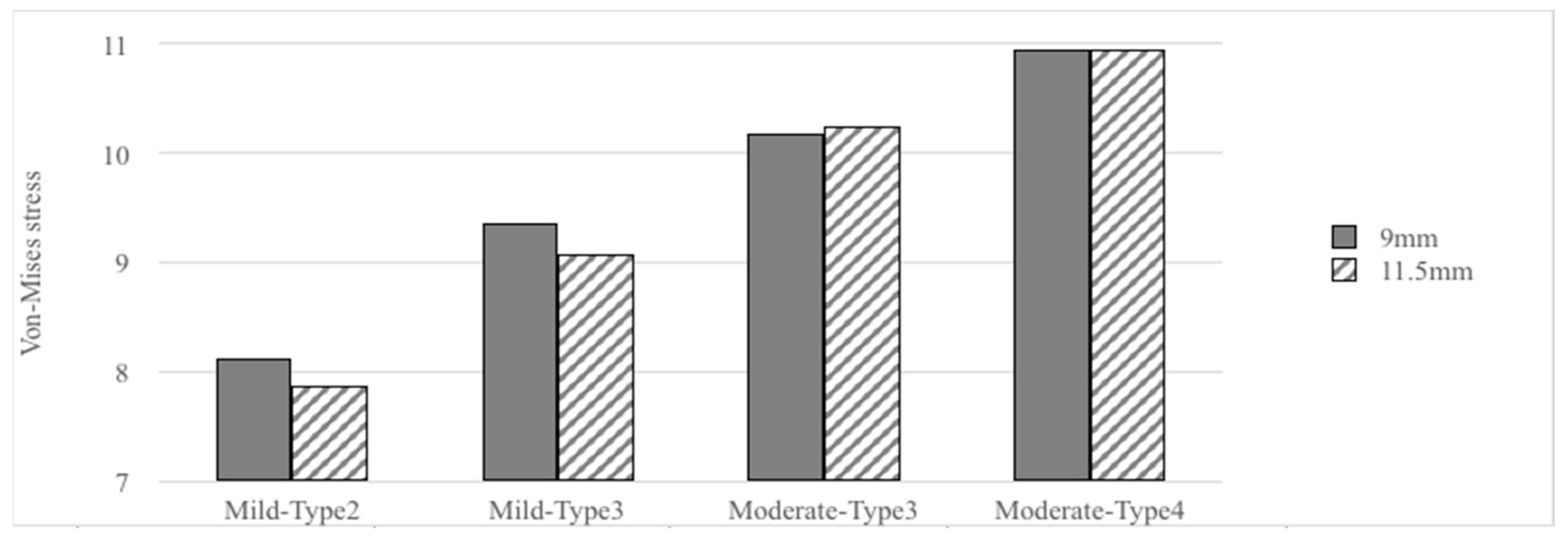 Materials 15 03295 g005 550