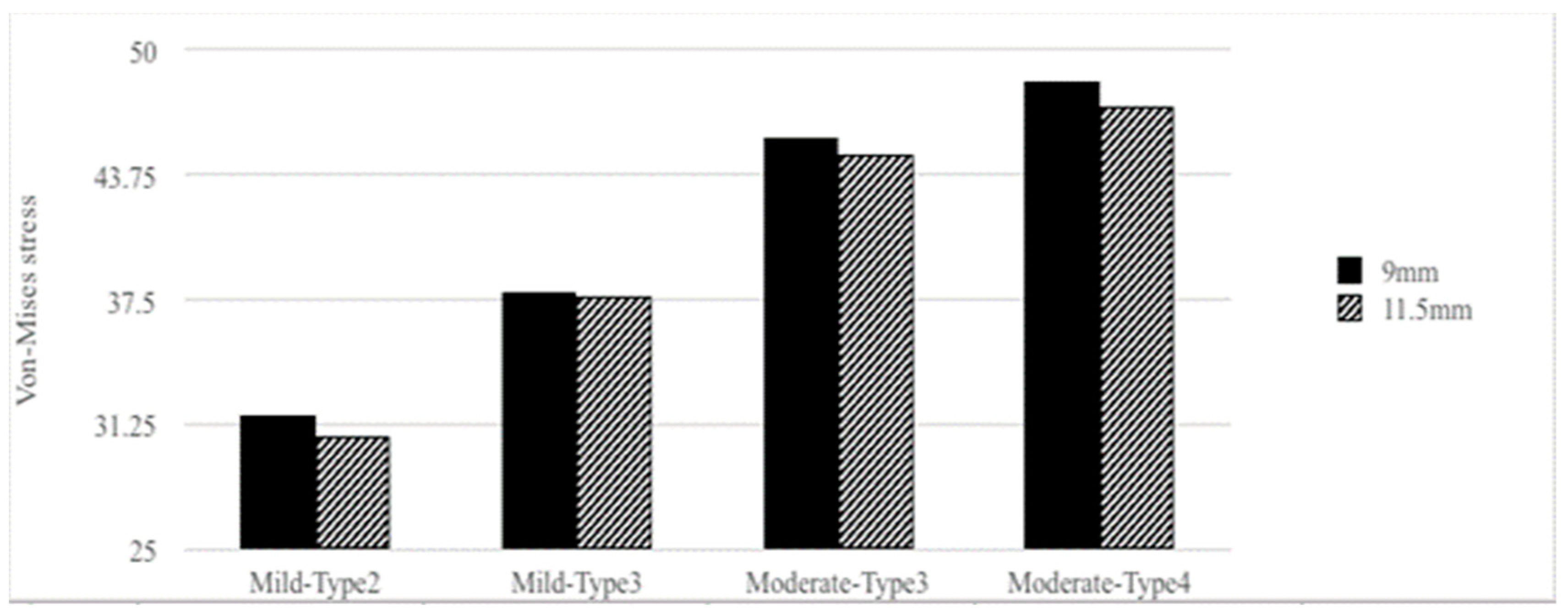 Materials 15 03295 g006 550