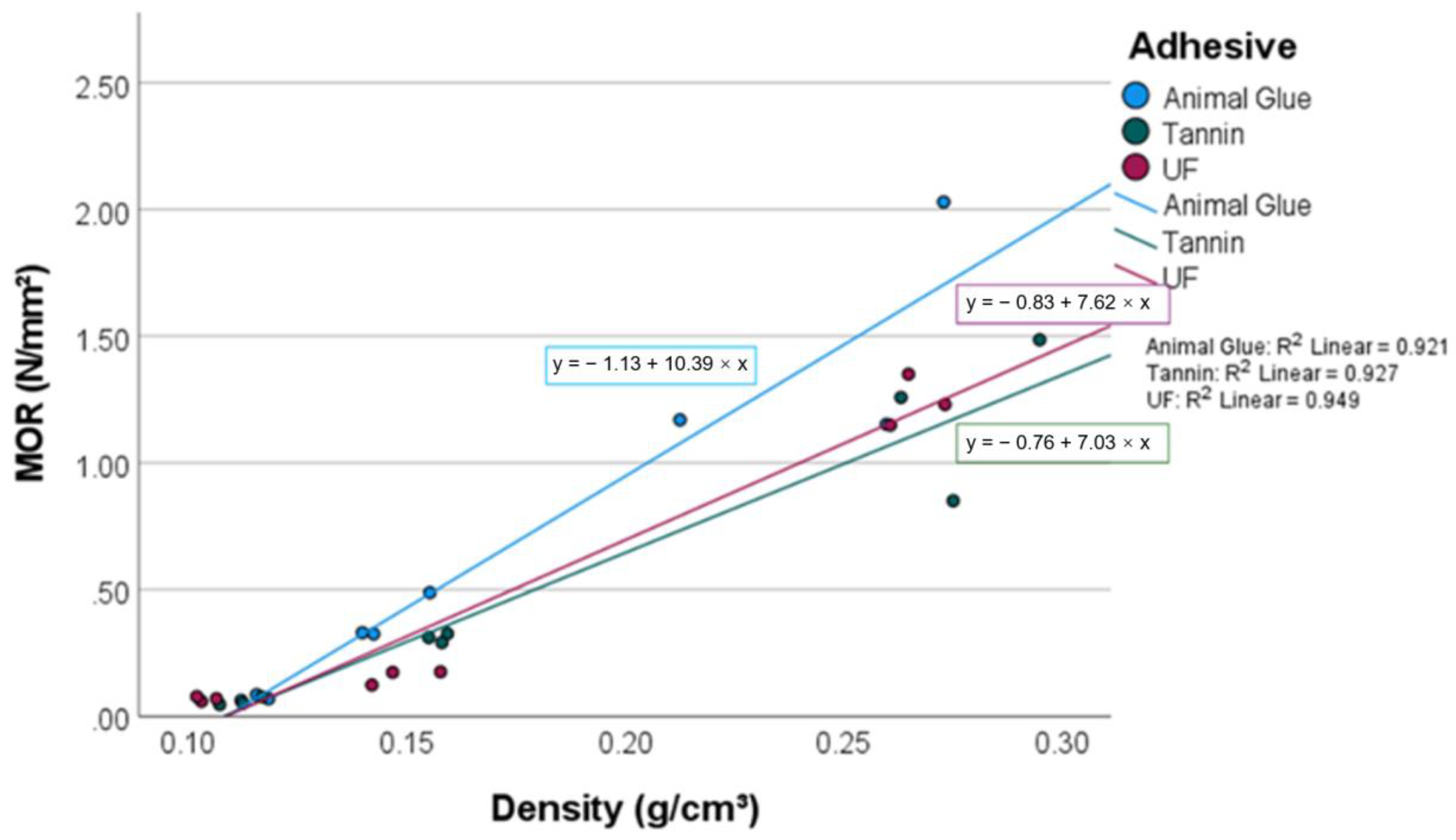 Materials 15 03299 g004 550