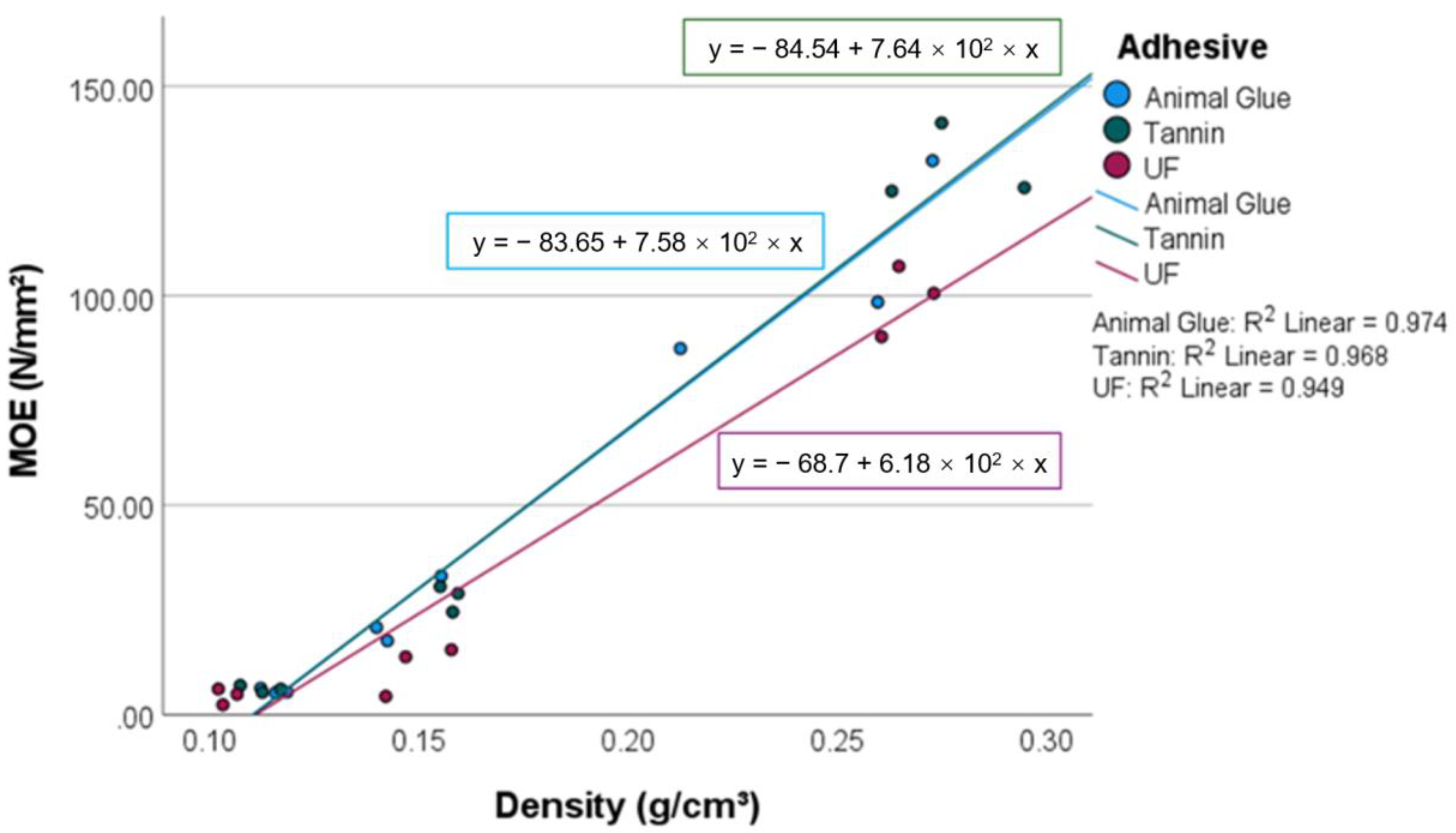 Materials 15 03299 g005 550