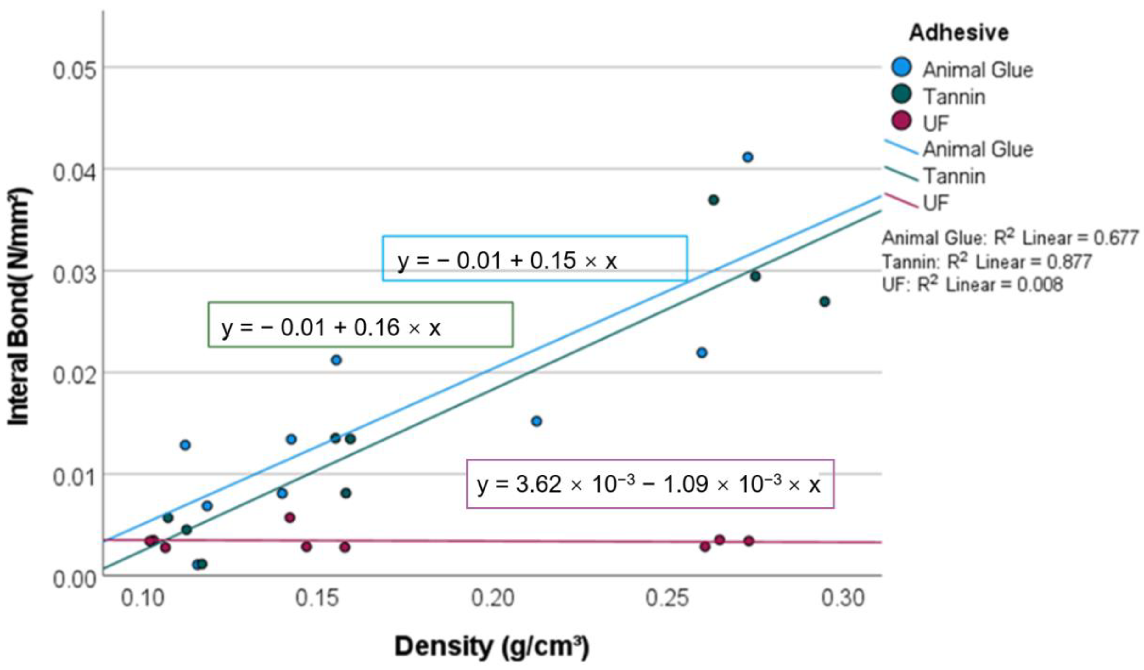 Materials 15 03299 g006 550