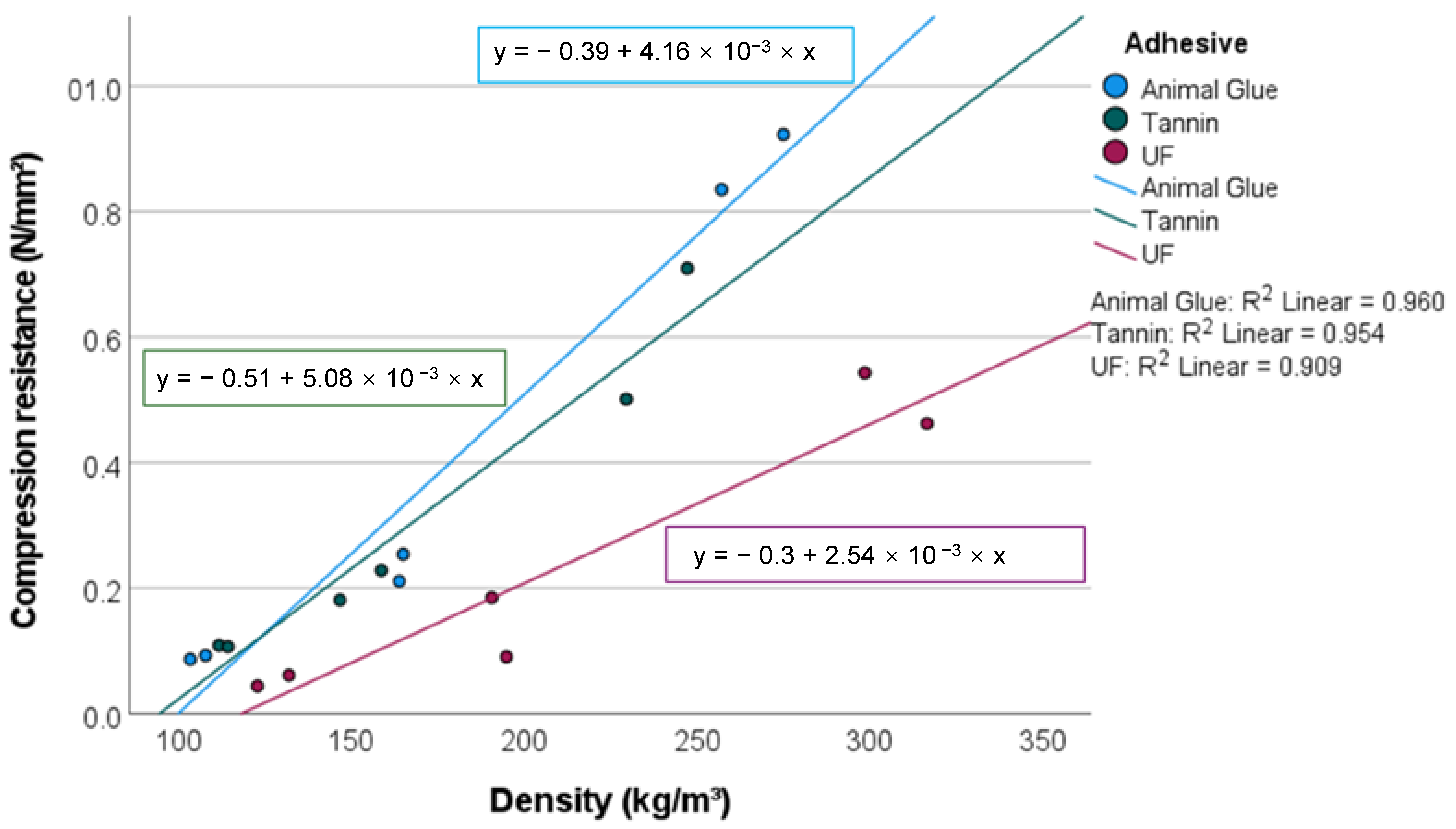 Materials 15 03299 g007 550
