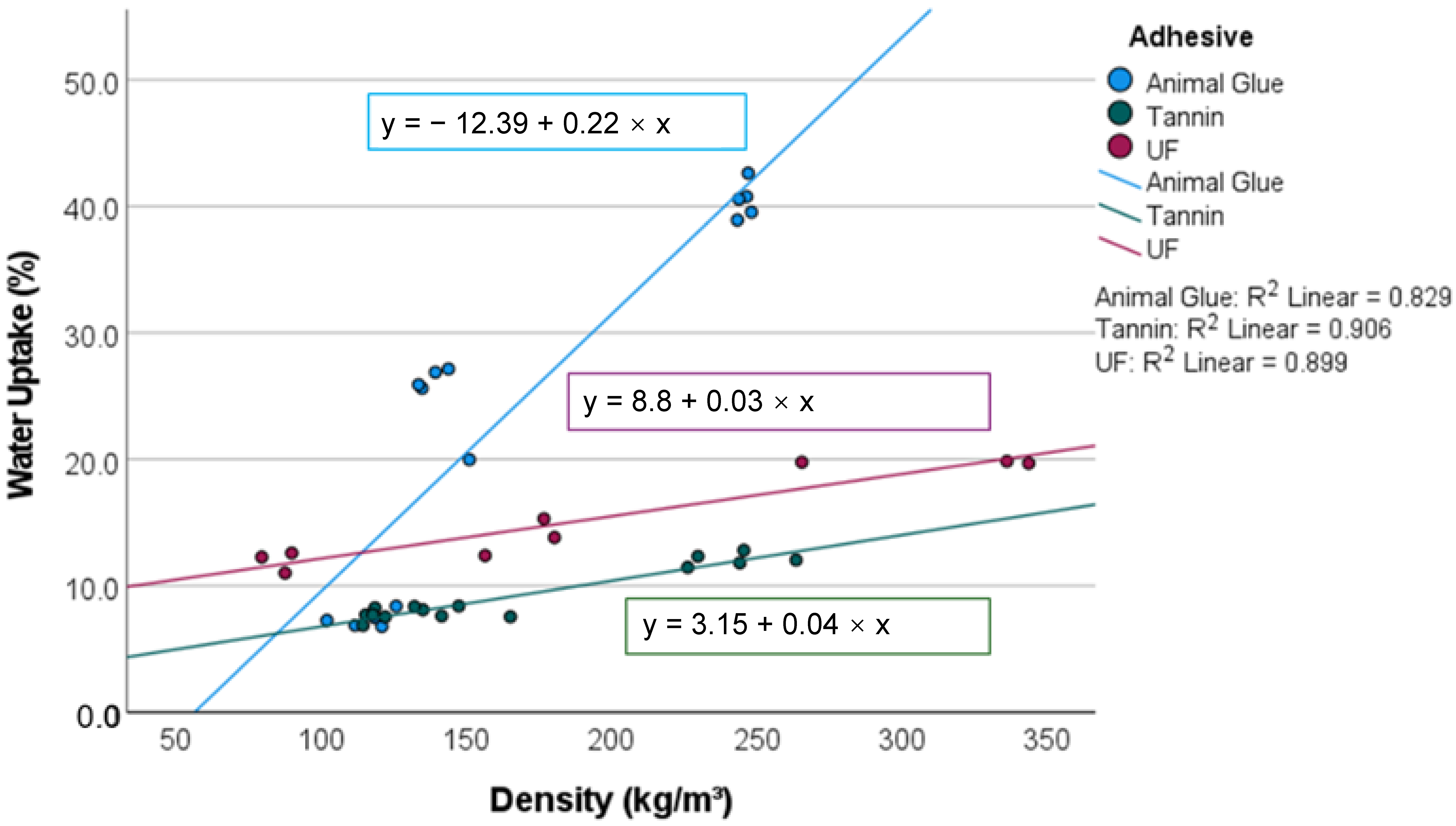 Materials 15 03299 g008 550