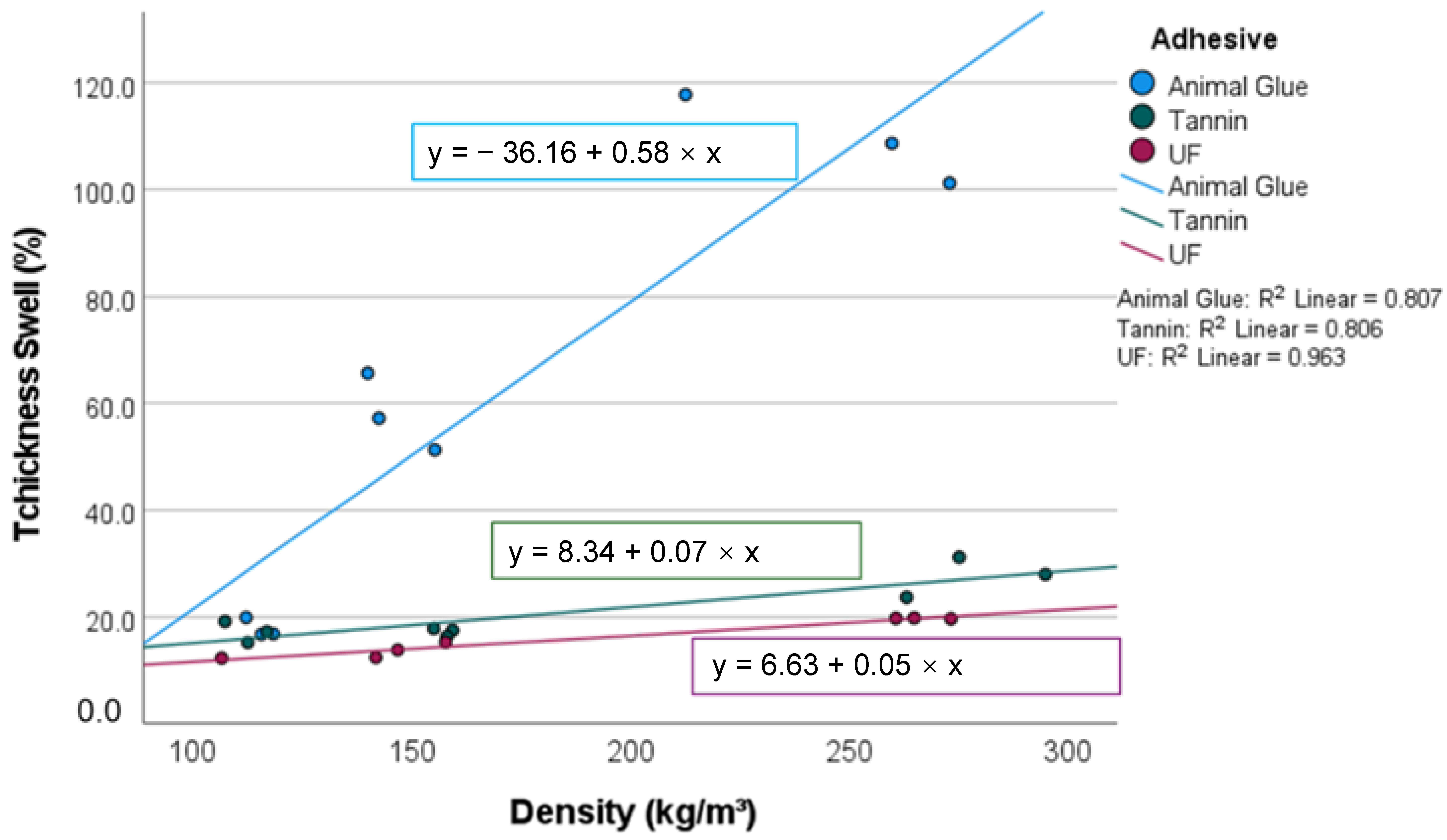 Materials 15 03299 g009 550