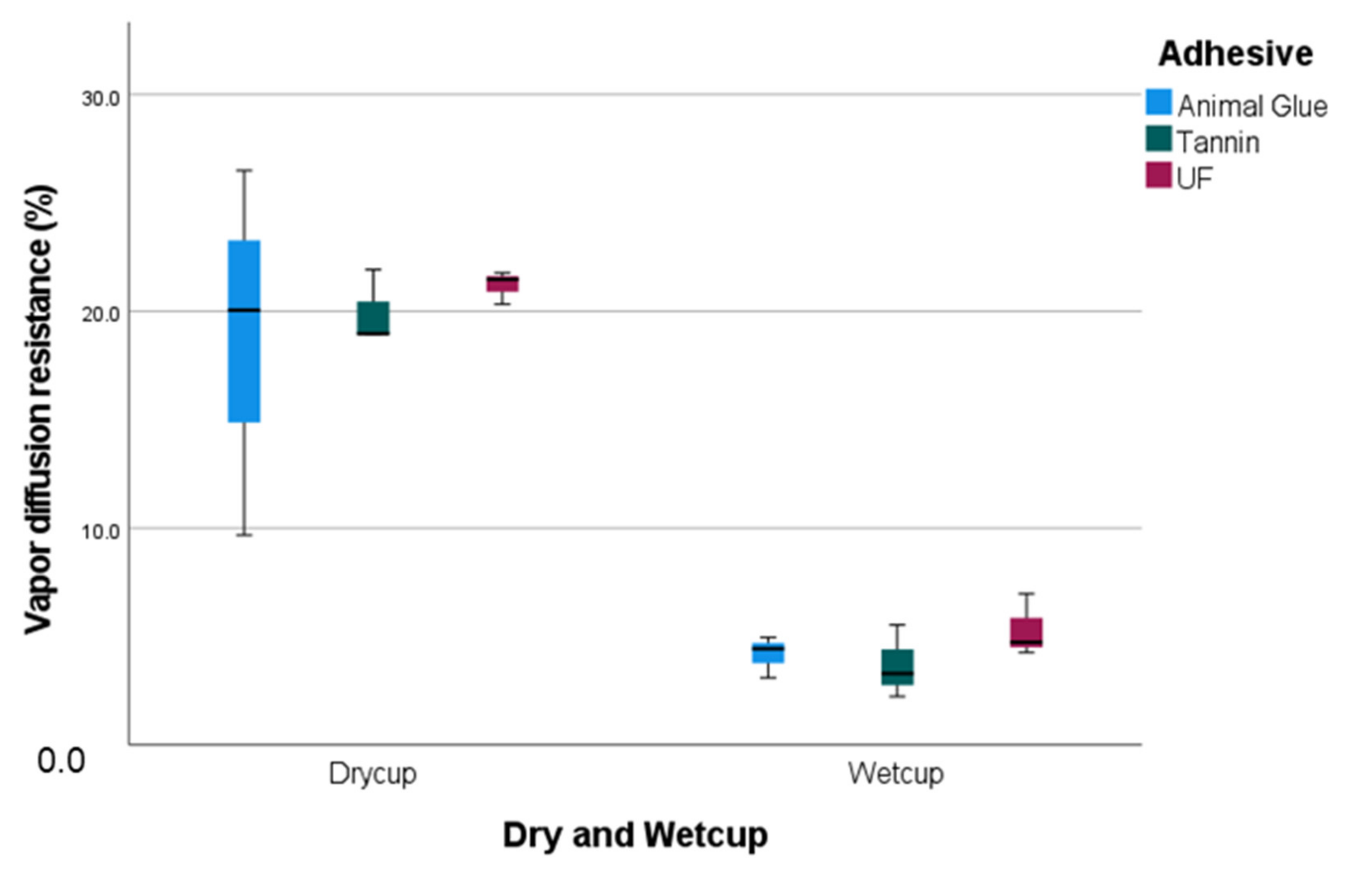 Materials 15 03299 g011 550