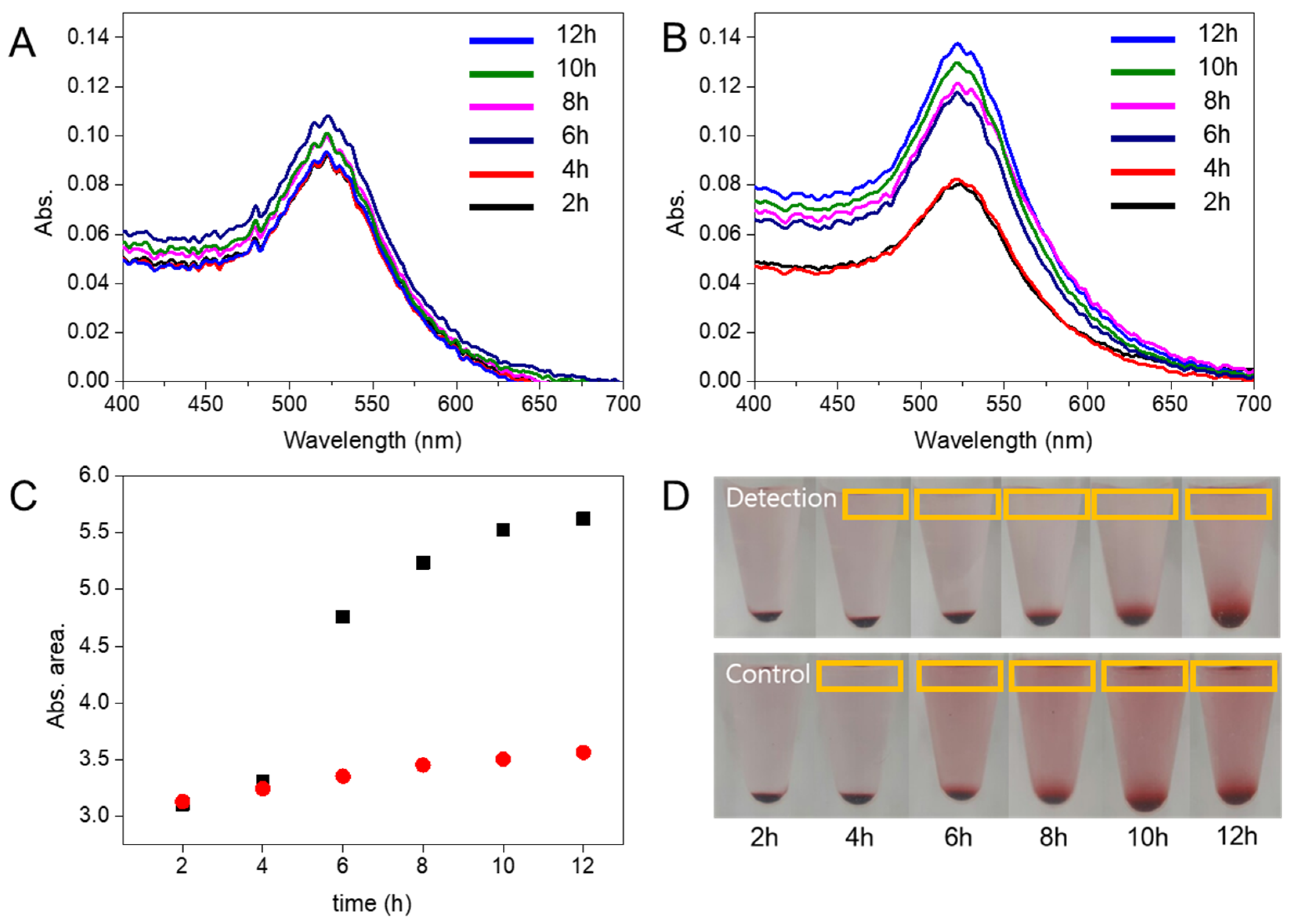 Materials 15 03301 g003