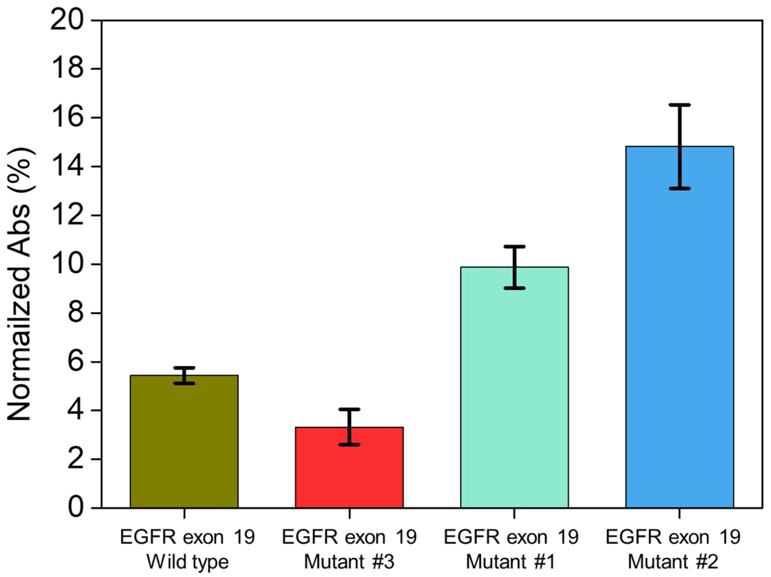 Materials 15 03301 g005