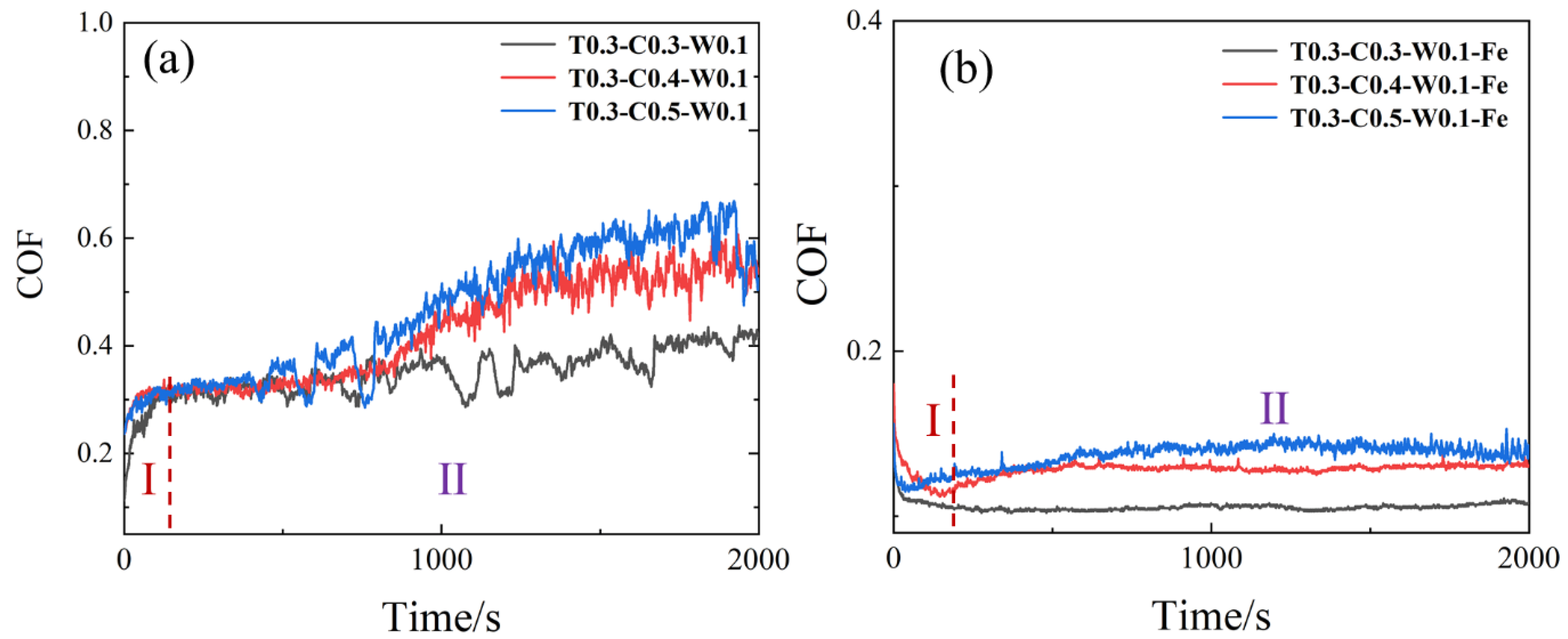 Materials 15 03303 g002