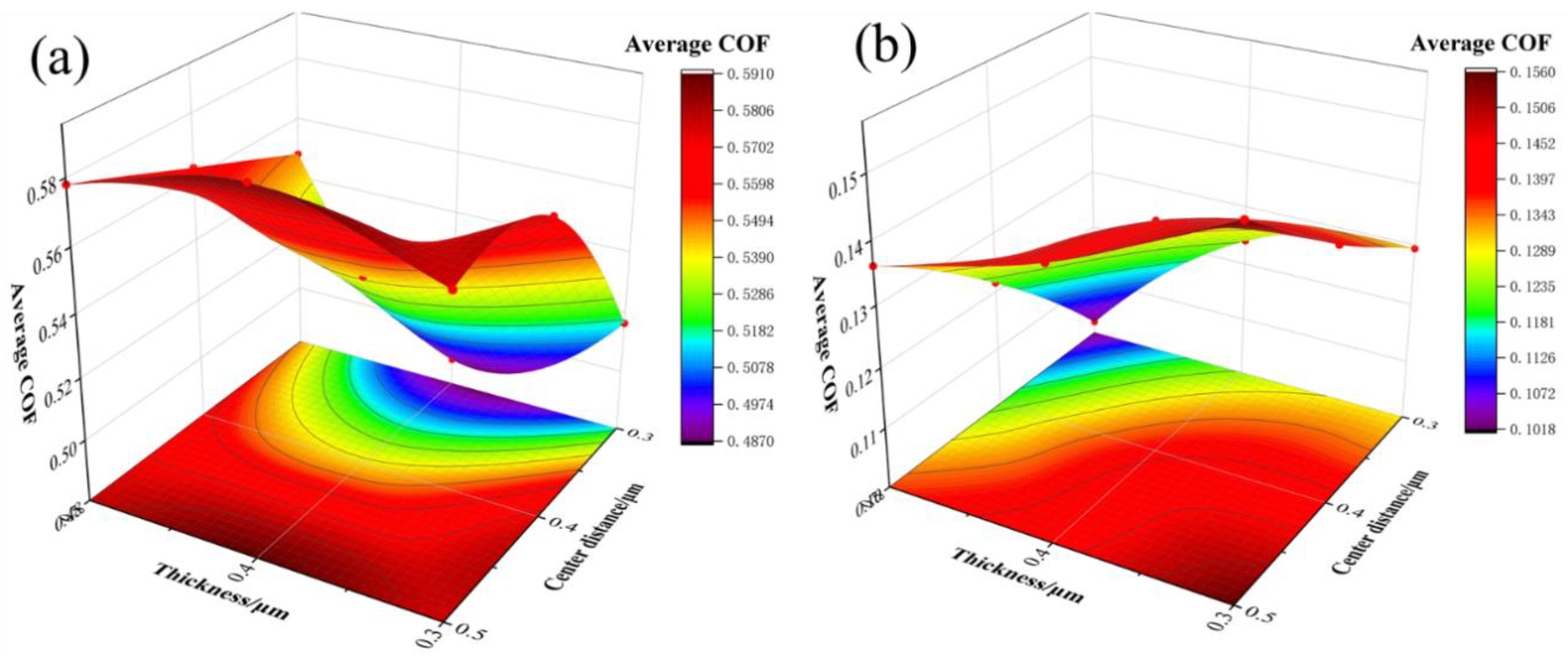 Materials 15 03303 g003