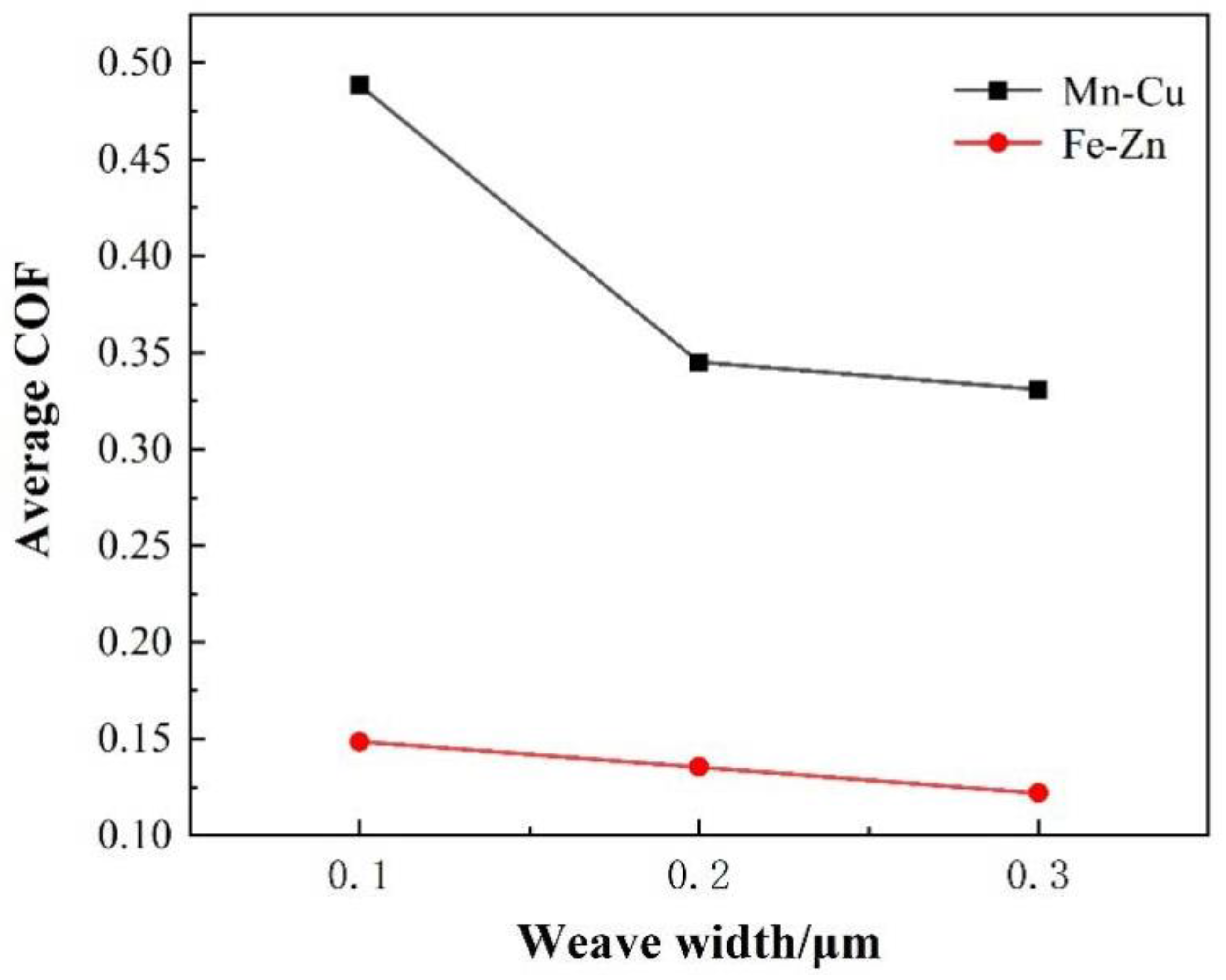 Materials 15 03303 g004