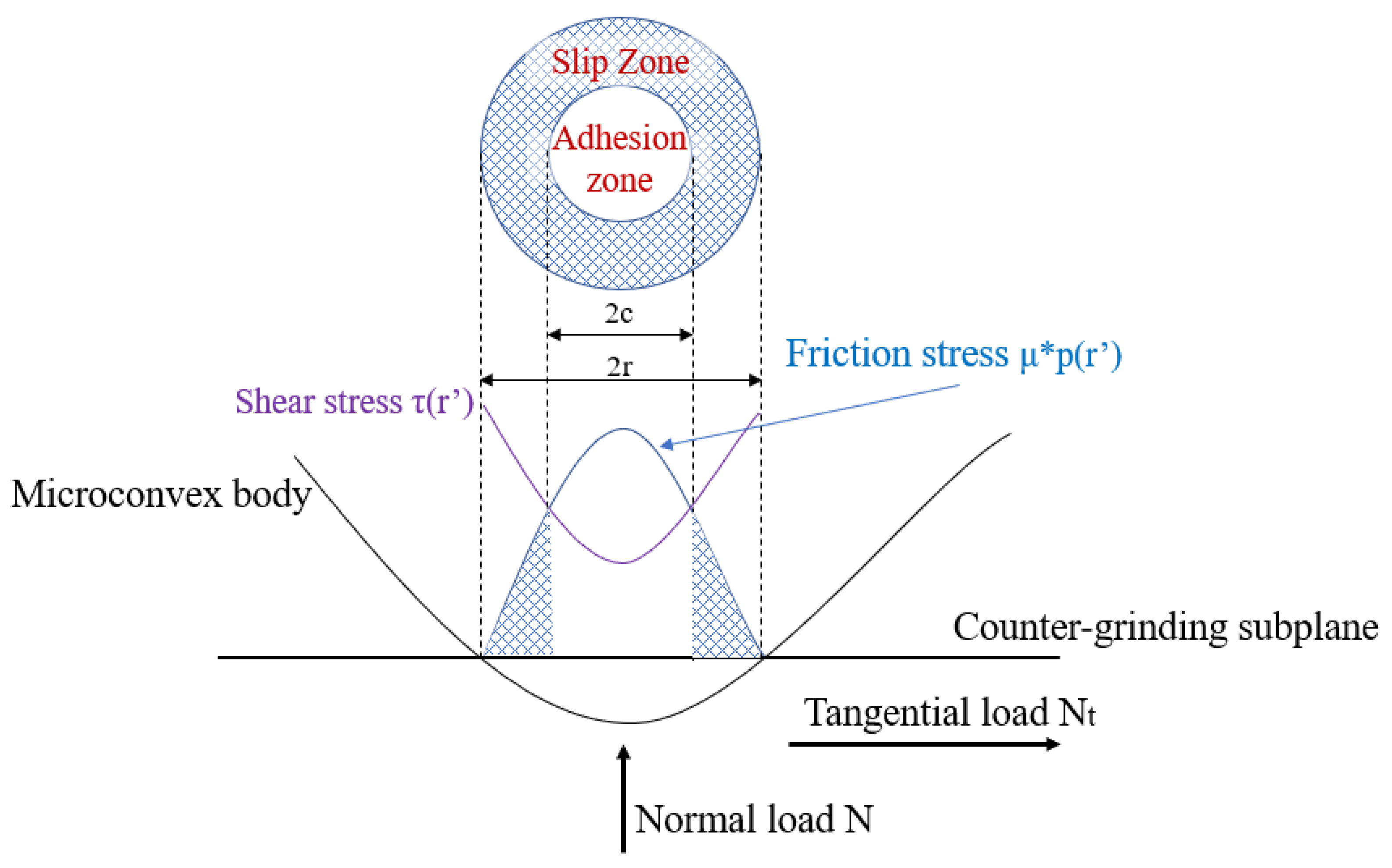 Materials 15 03303 g005