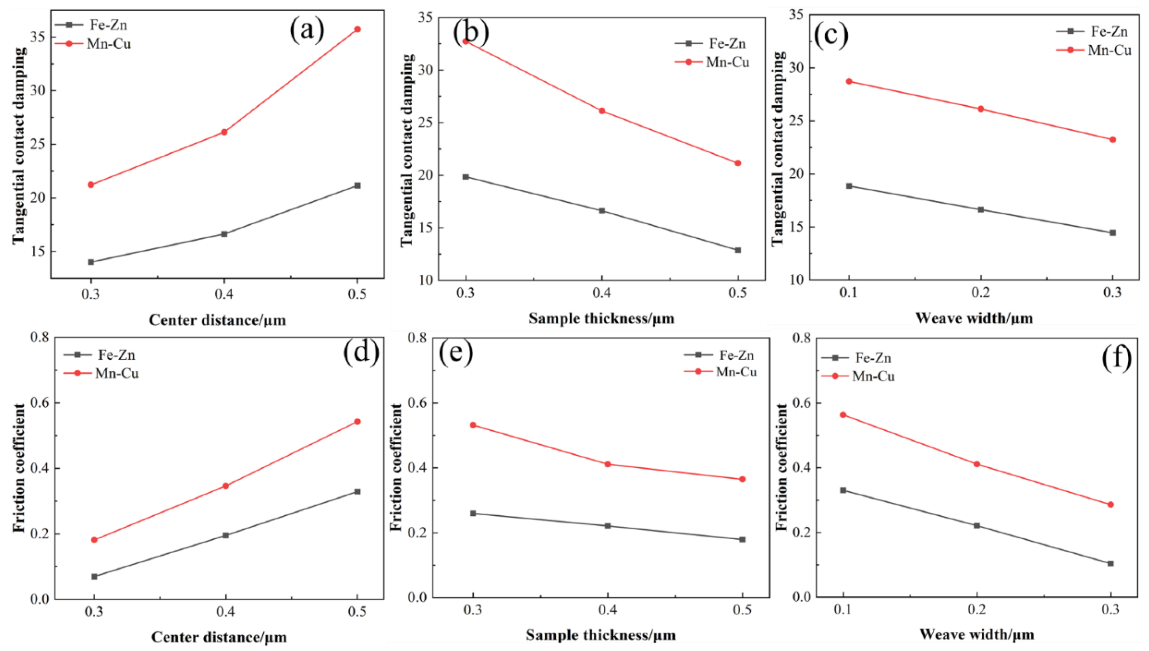 Materials 15 03303 g007