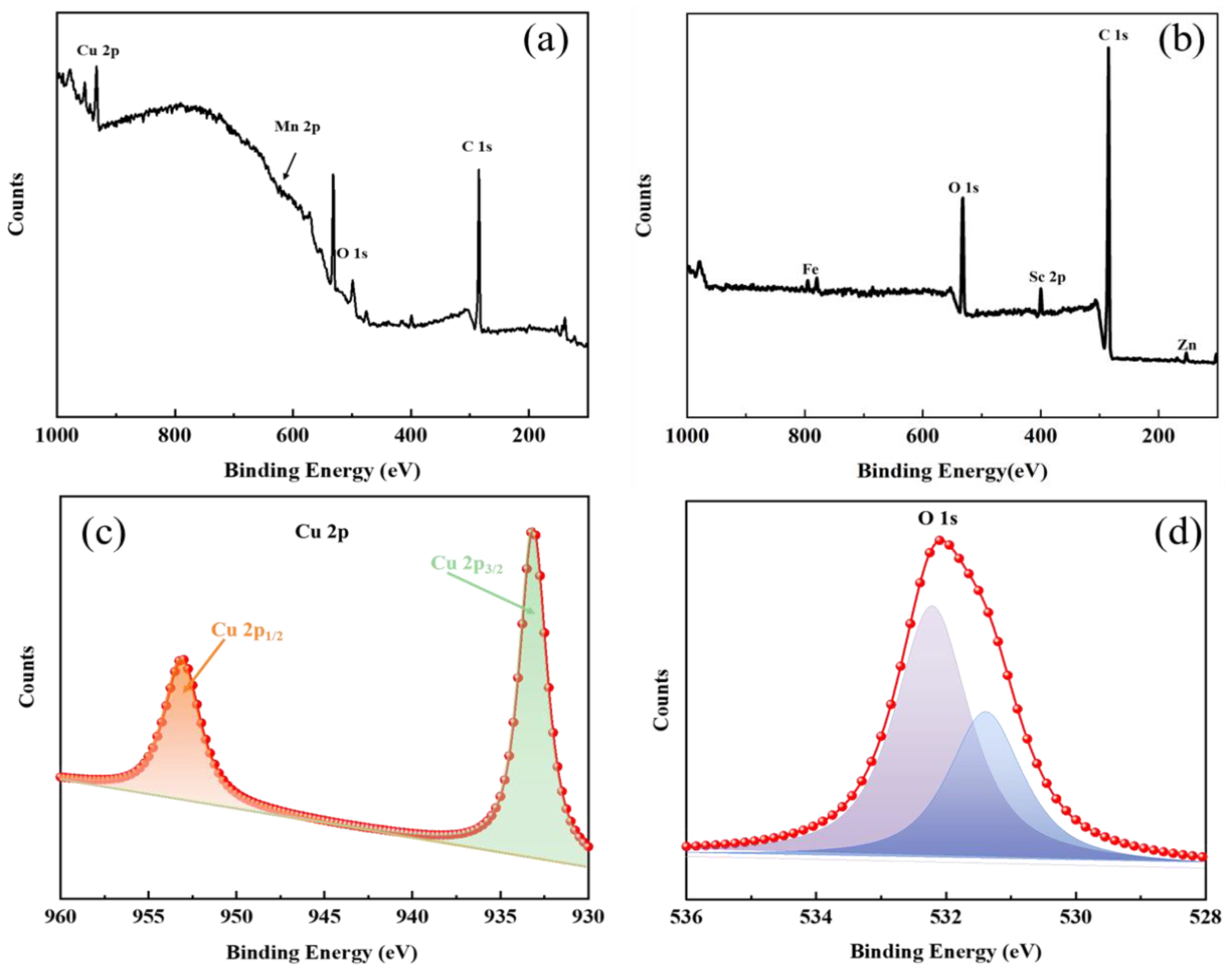 Materials 15 03303 g012