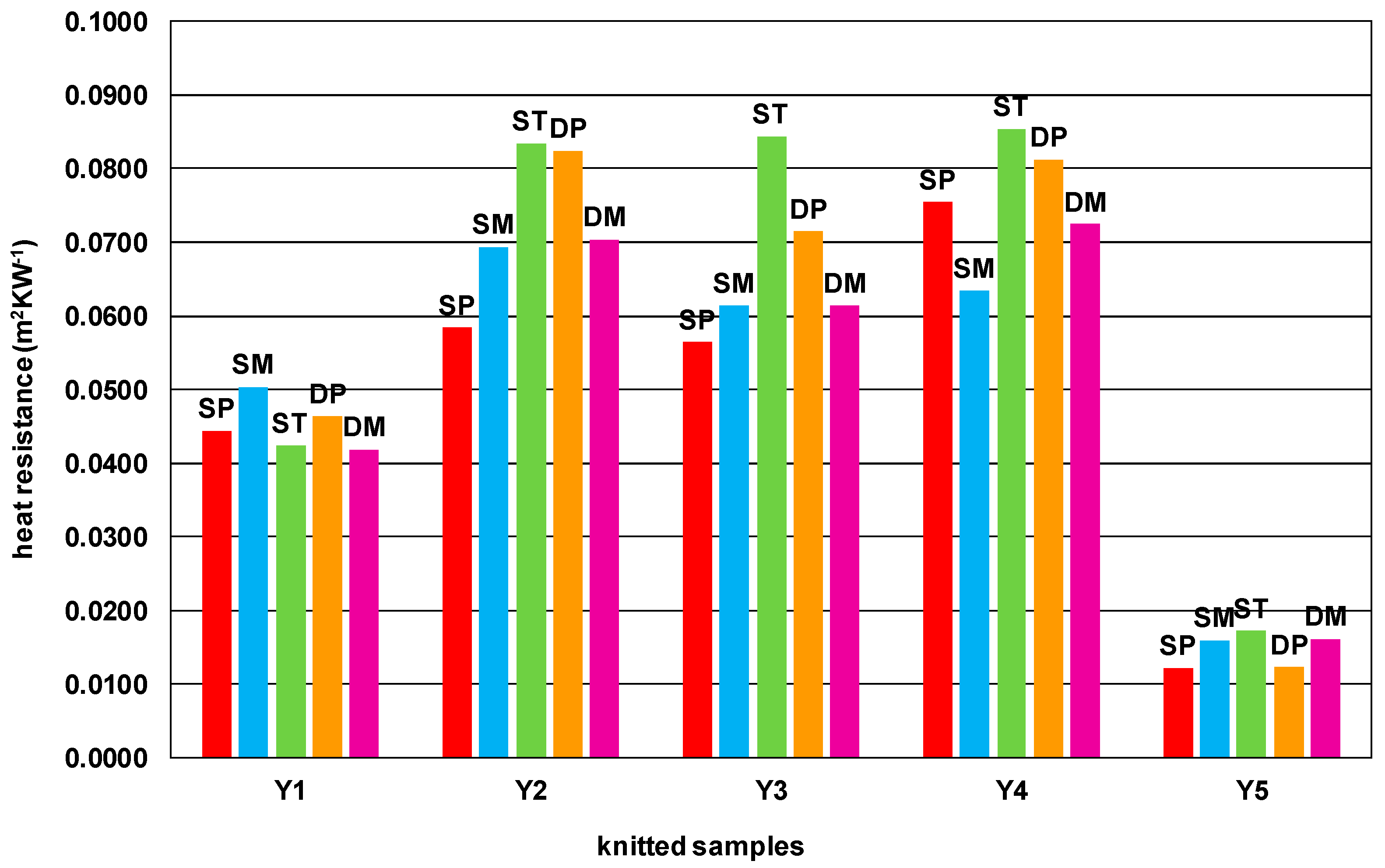 Materials 15 03306 g001 550