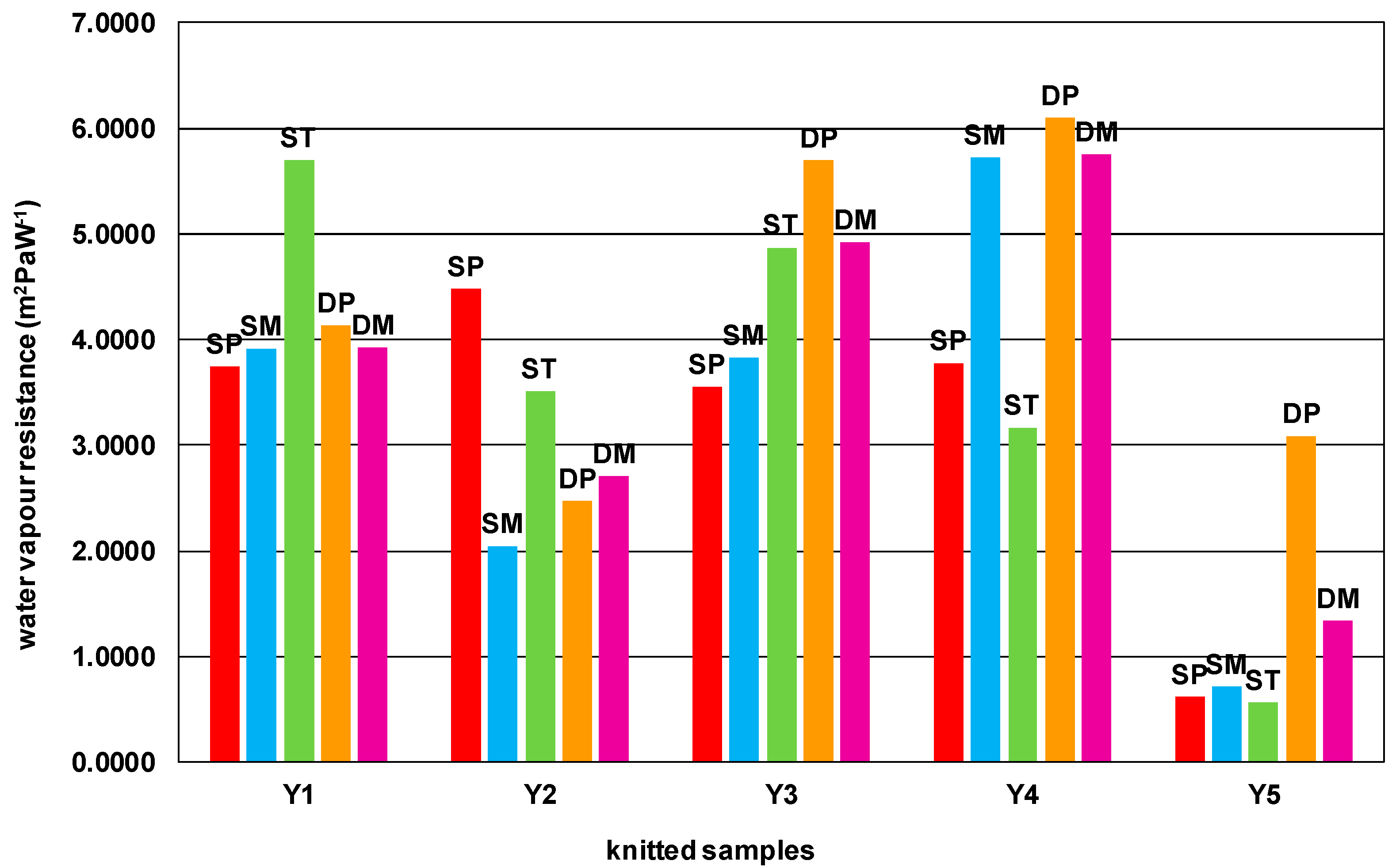 Materials 15 03306 g003 550