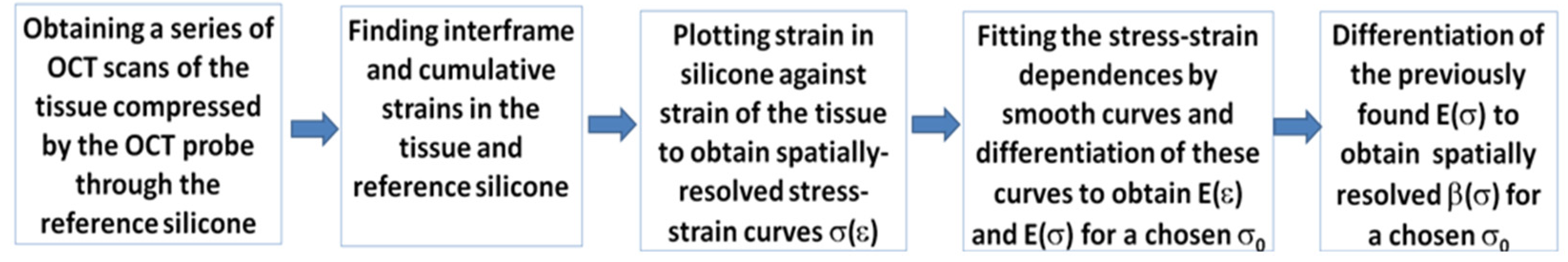 Materials 15 03308 g002 Materials 15 03308 g002