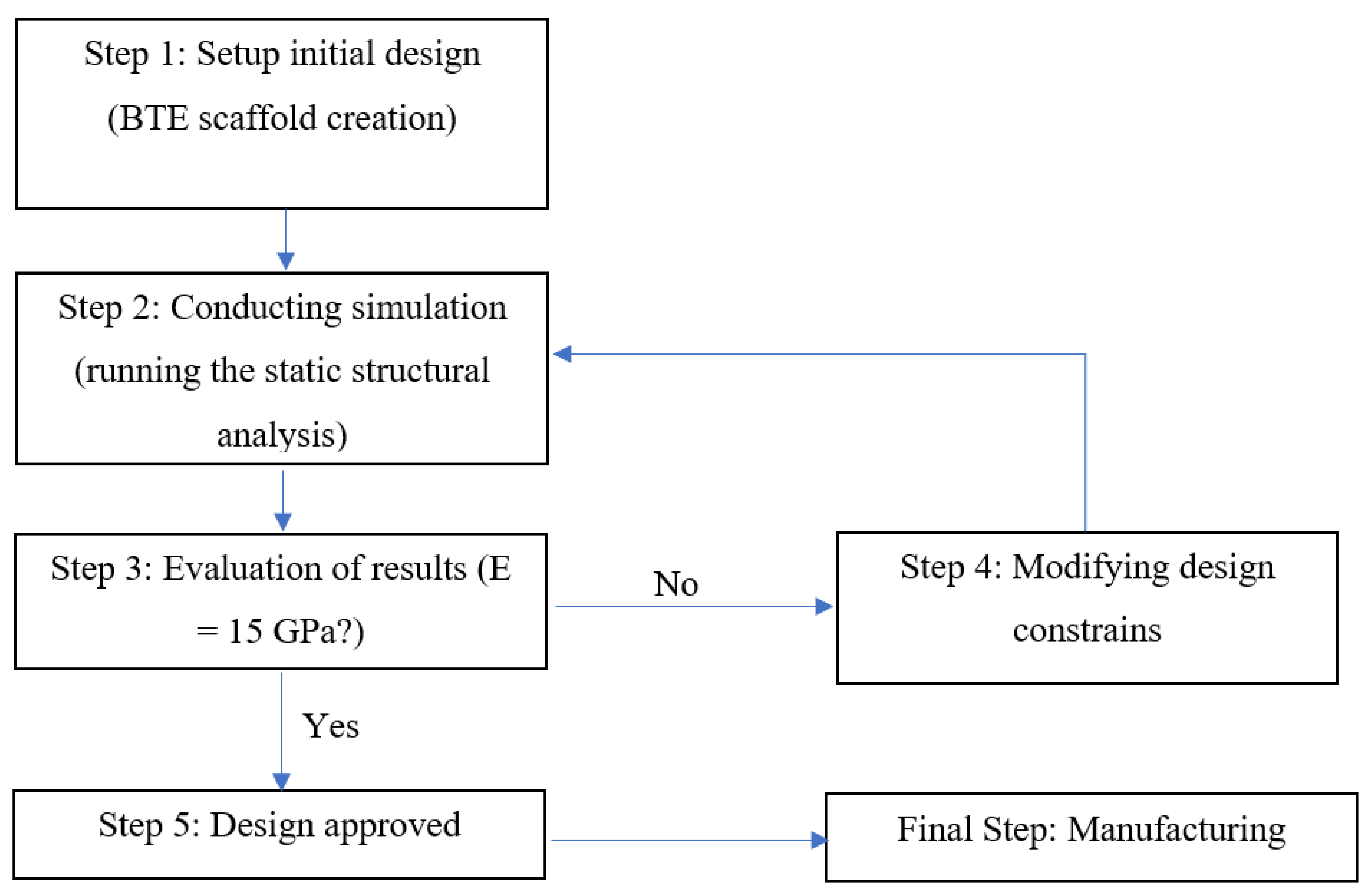 Materials 15 03310 g003 550