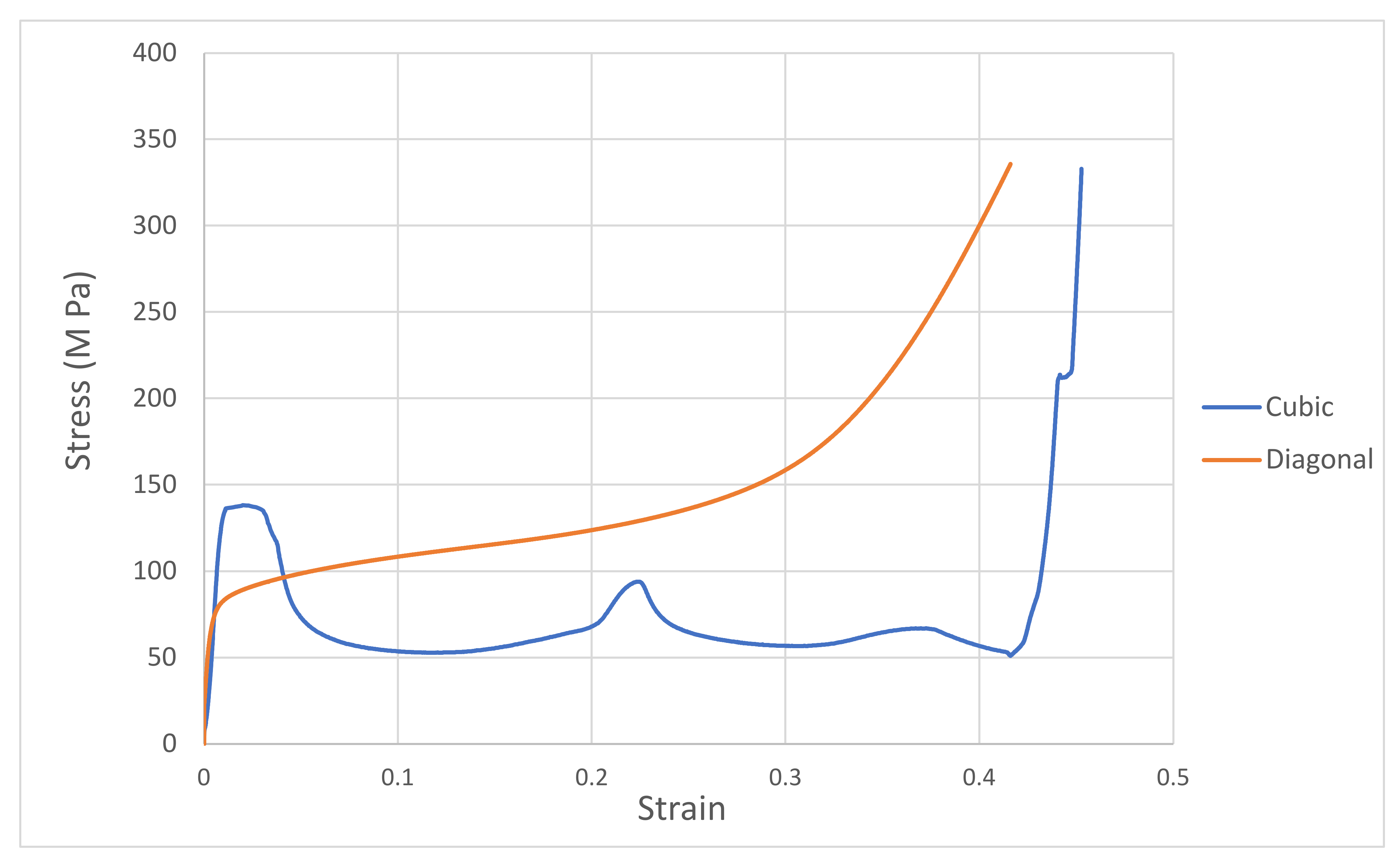 Materials 15 03310 g010 550