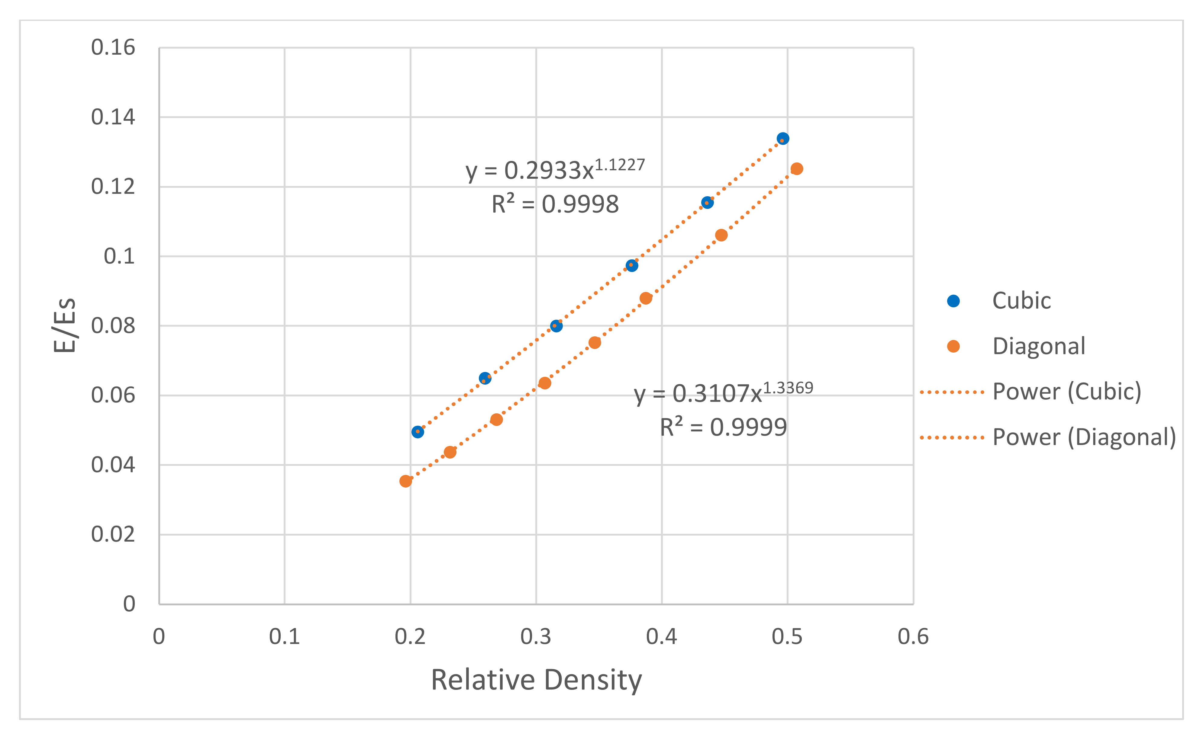 Materials 15 03310 g011 550