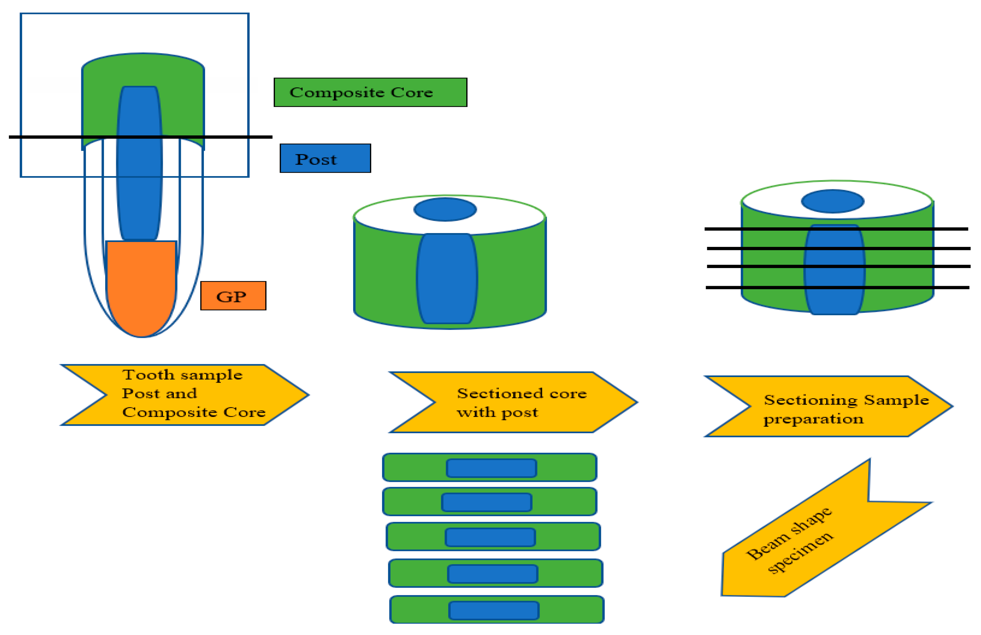 Materials 15 03312 g001 550