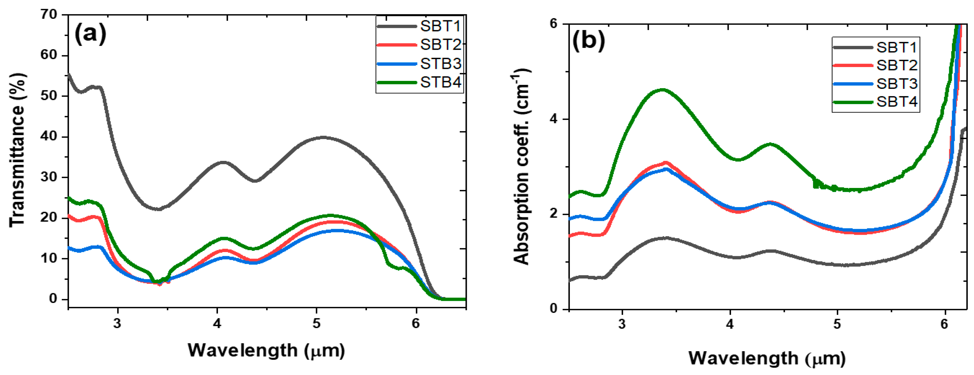 Materials 15 03314 g003