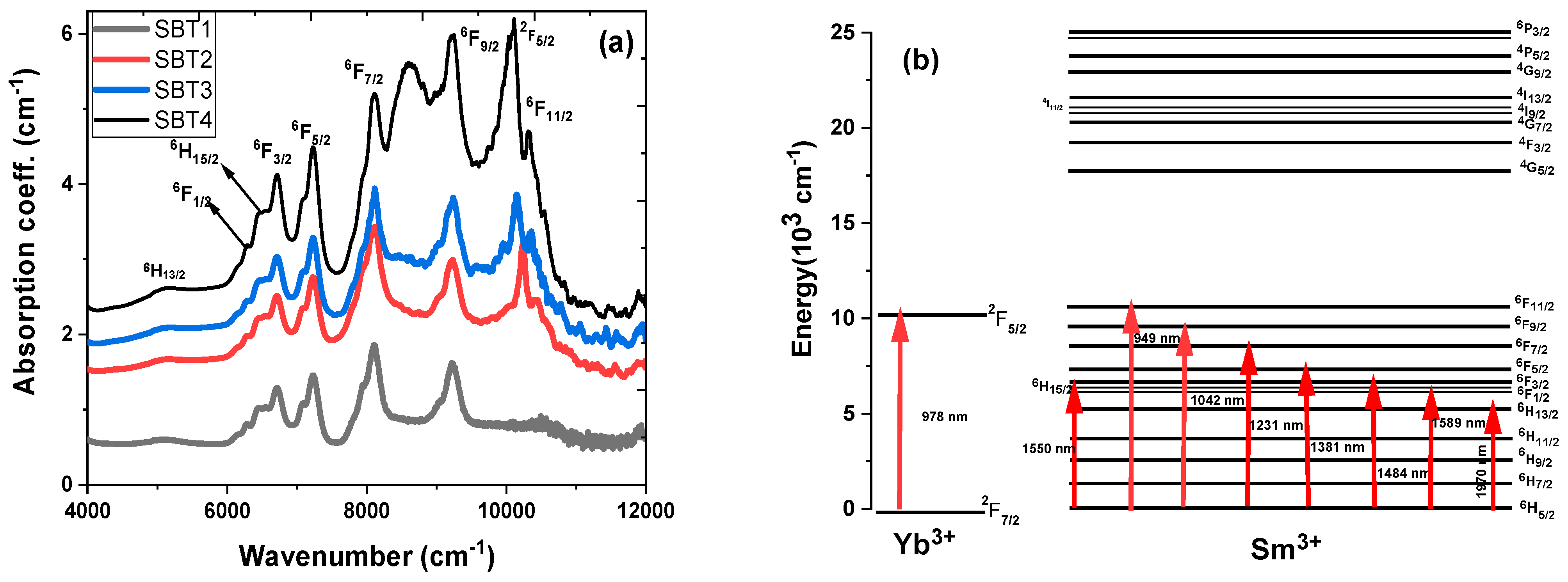 Materials 15 03314 g004