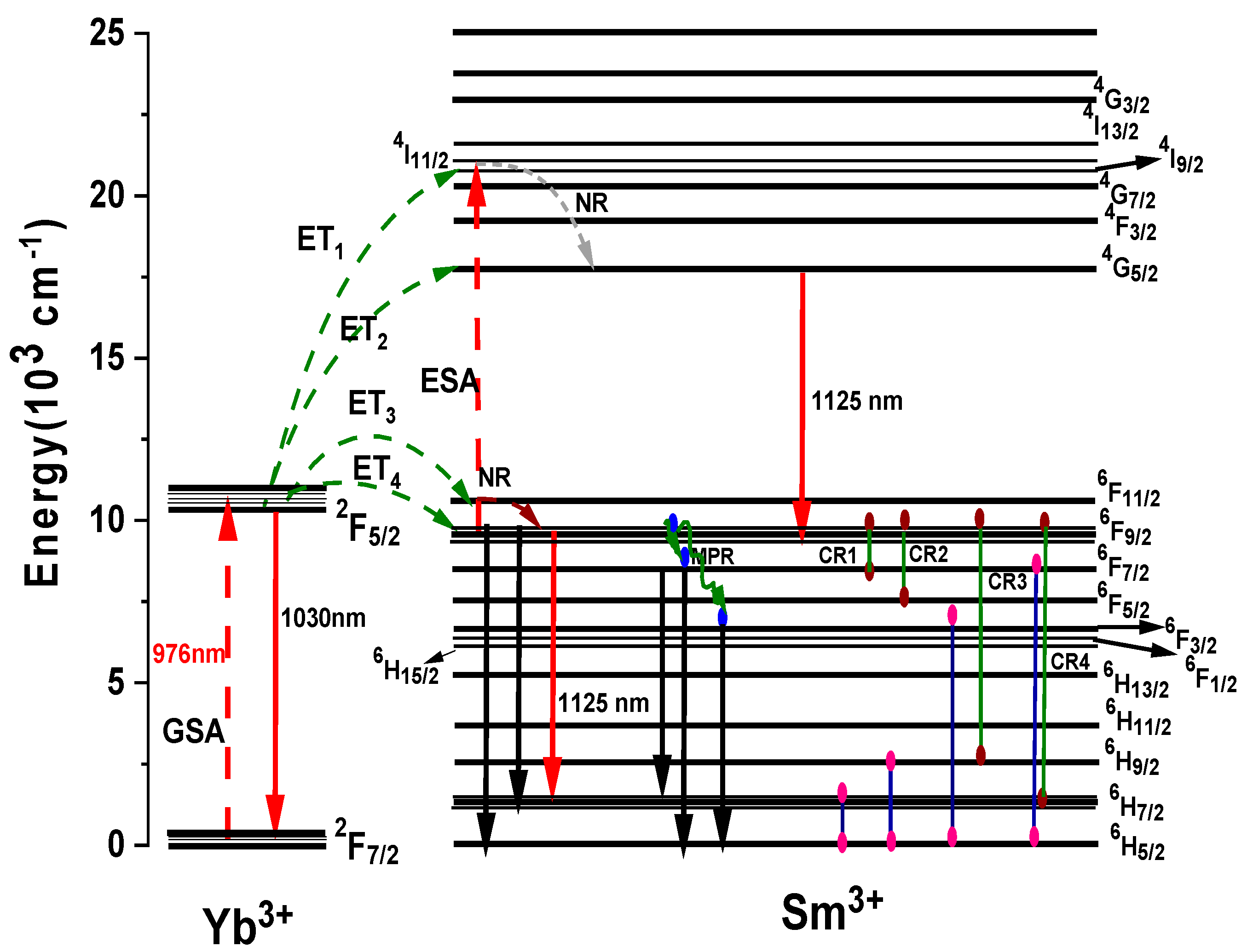 Materials 15 03314 g008