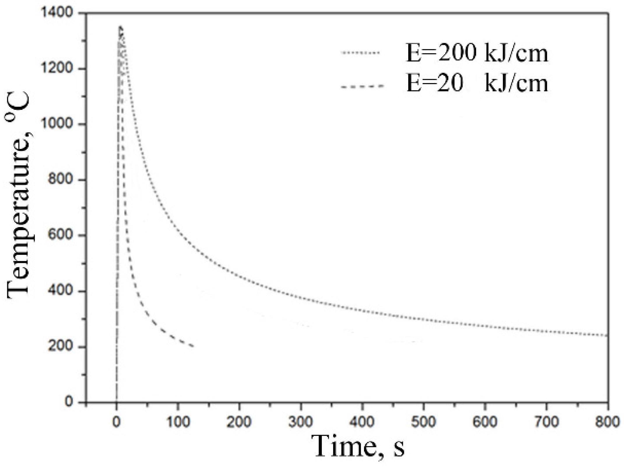 Materials 15 03318 g001 550
