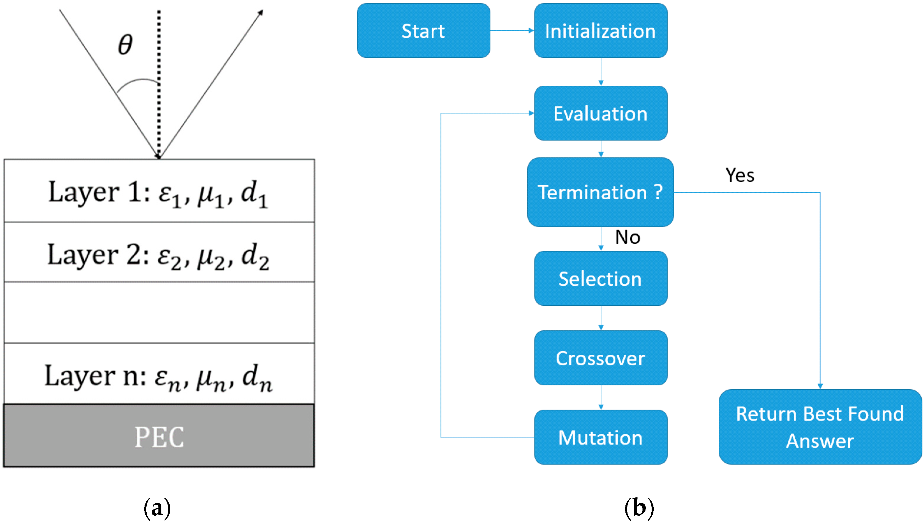 Materials 15 03320 g005 550