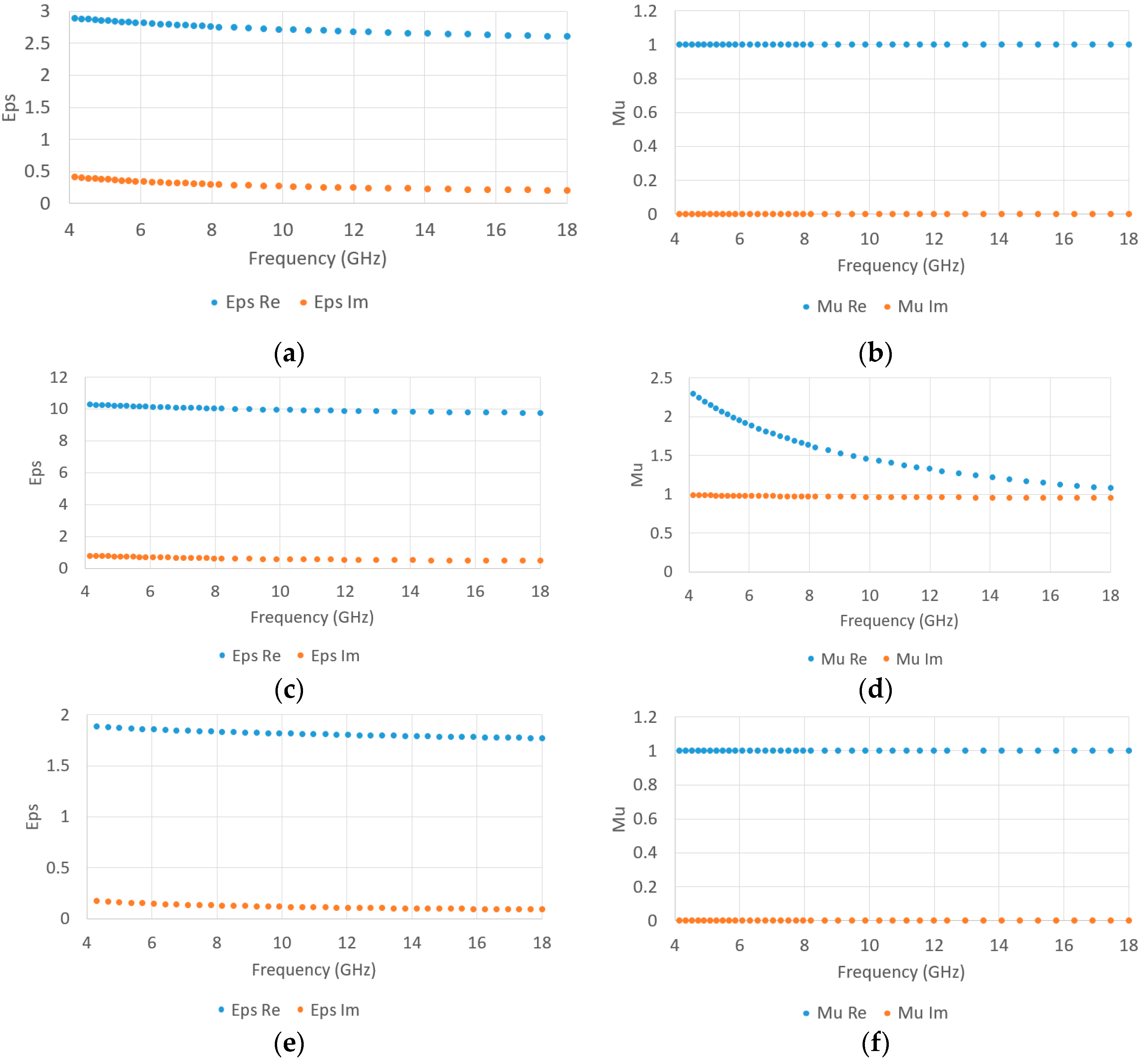 Materials 15 03320 g009 550