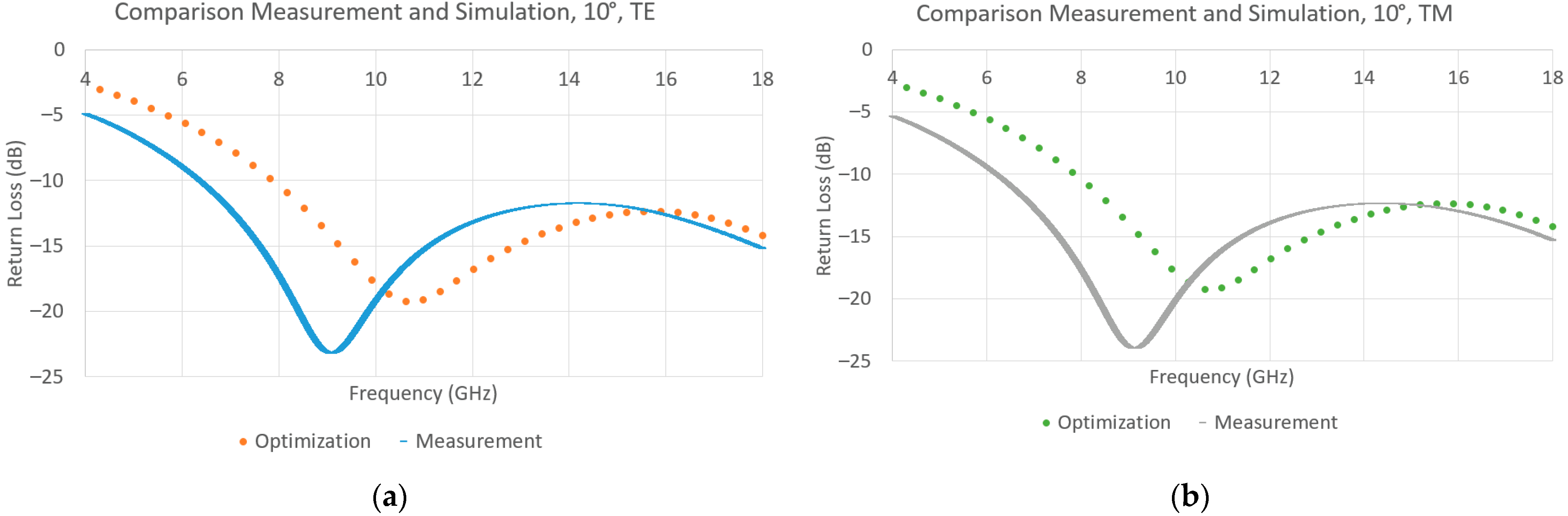 Materials 15 03320 g012 550